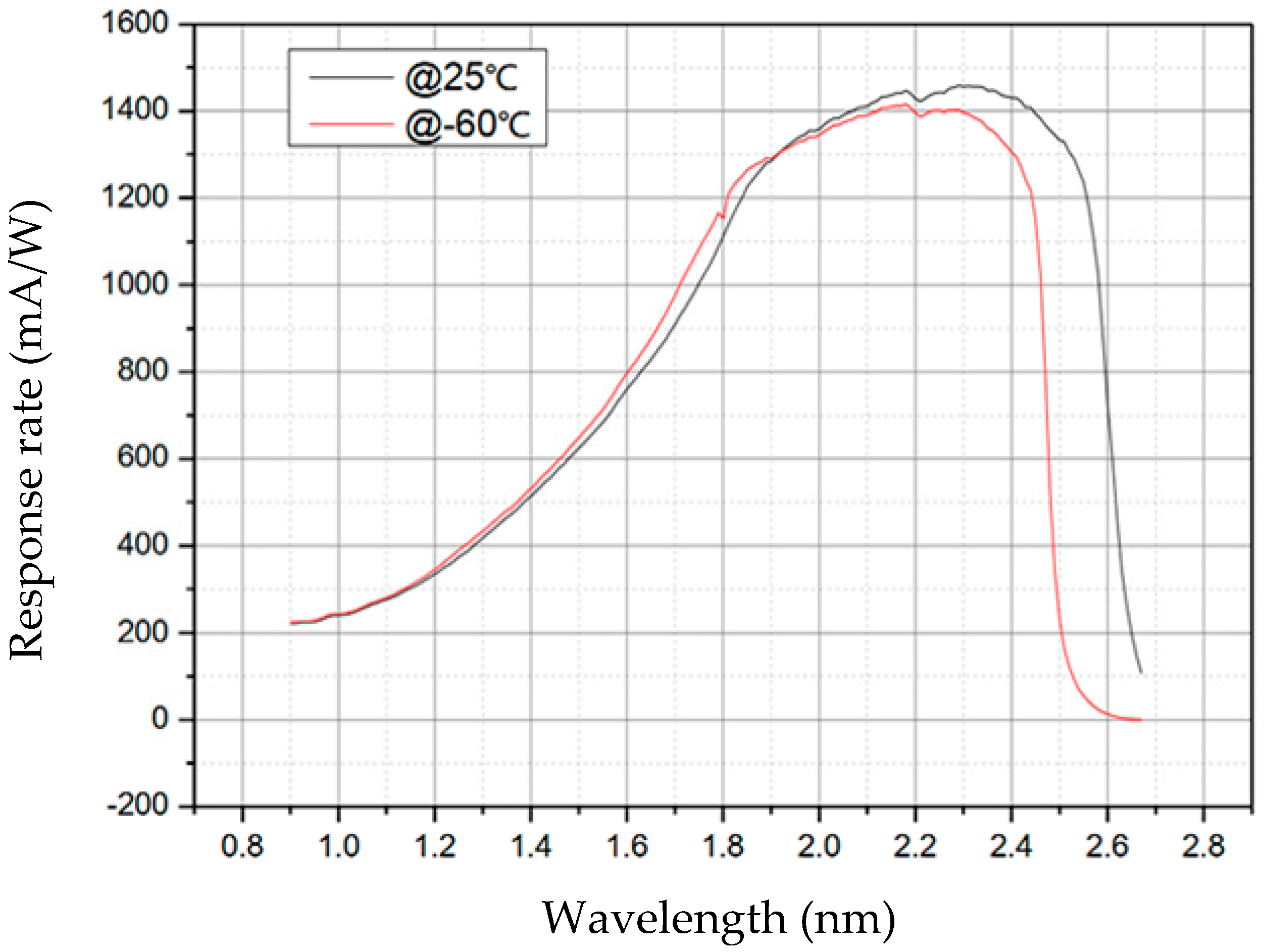 Aerospace 10 00200 g004 Aerospace 10 00200 g004