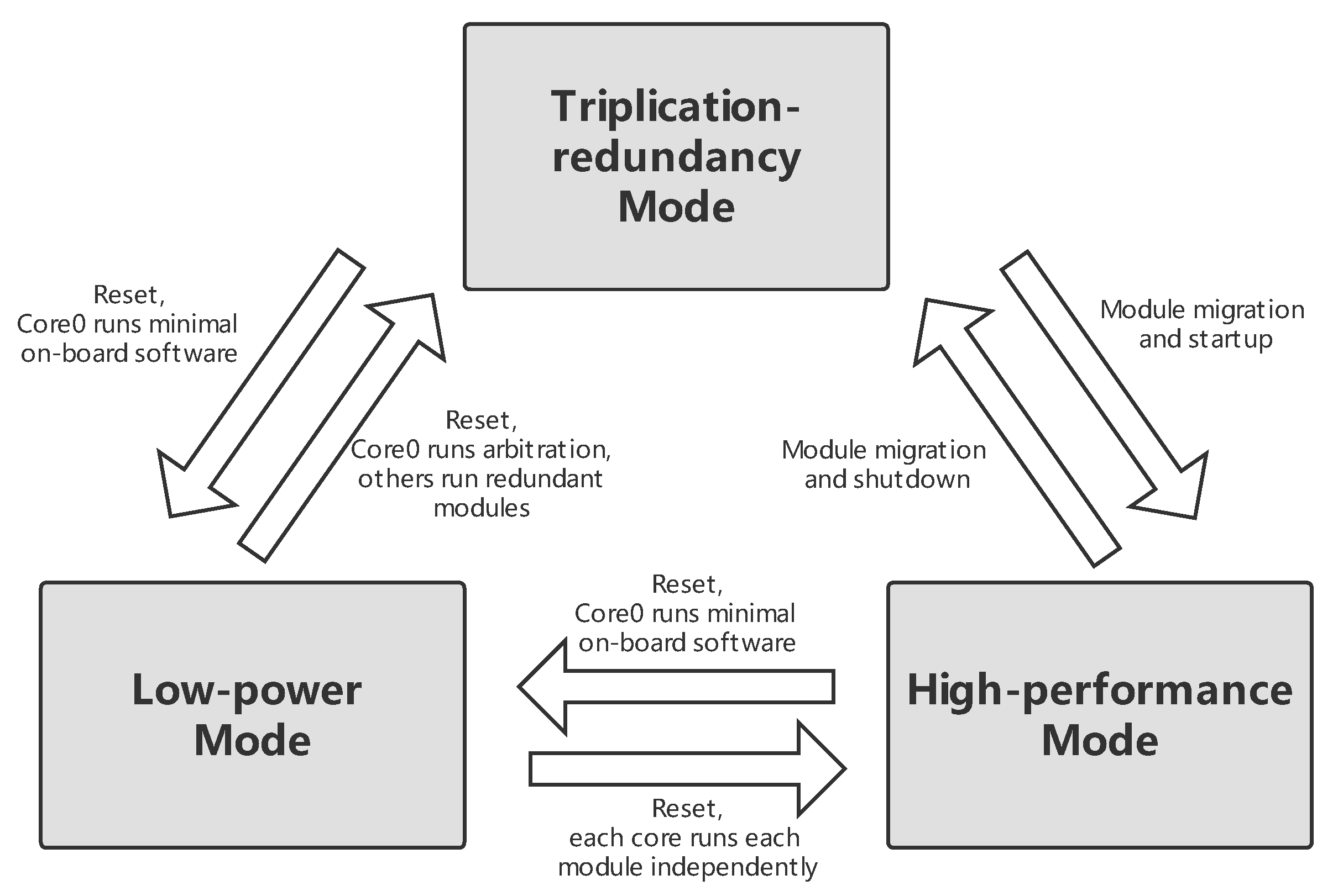 Aerospace 10 00201 g004 550