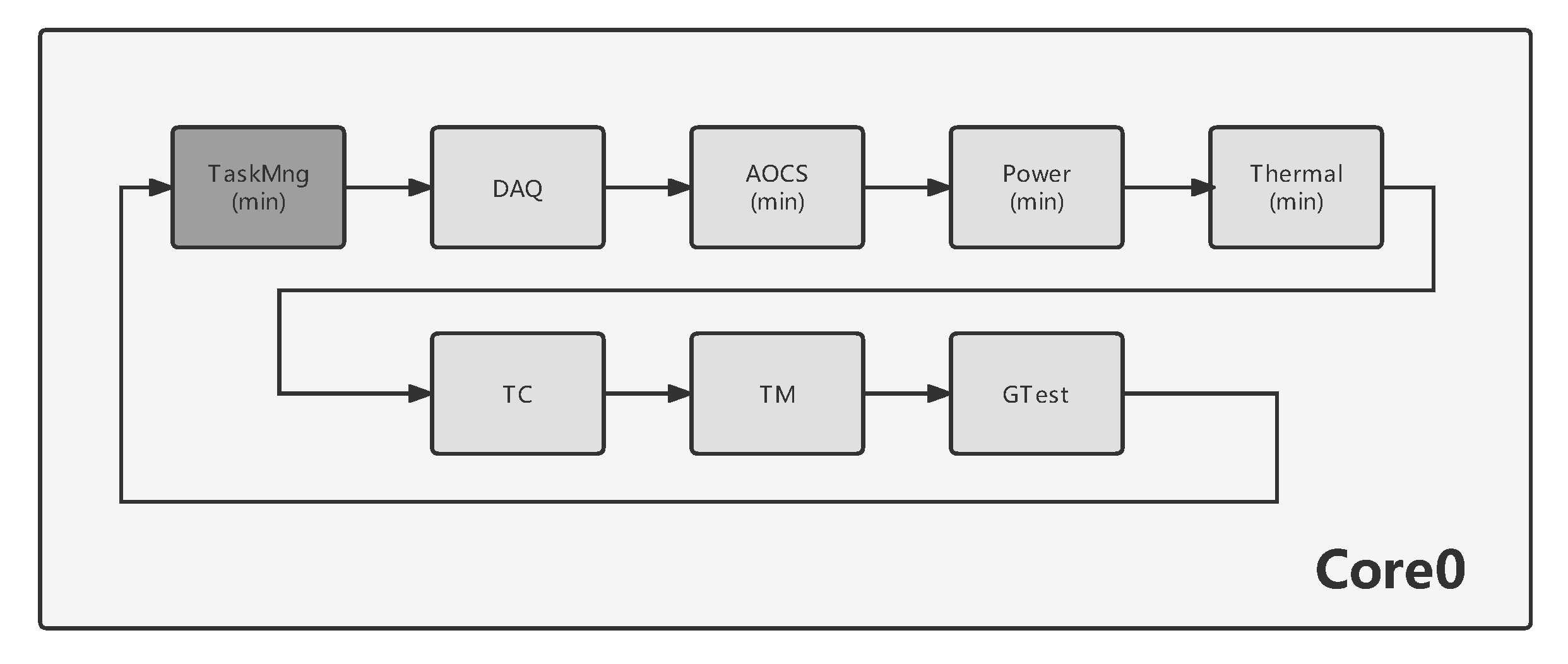 Aerospace 10 00201 g005 550
