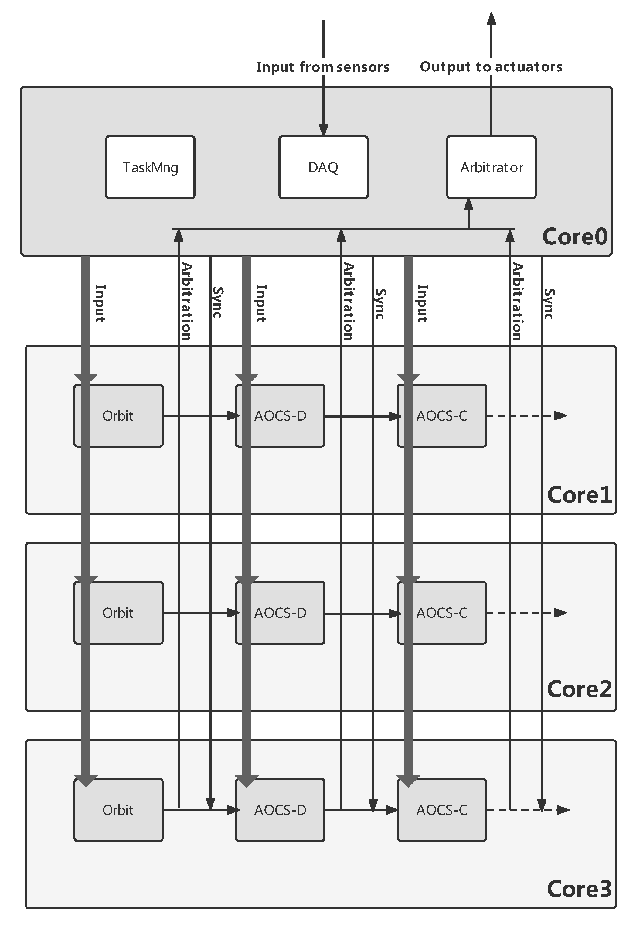 Aerospace 10 00201 g006 550