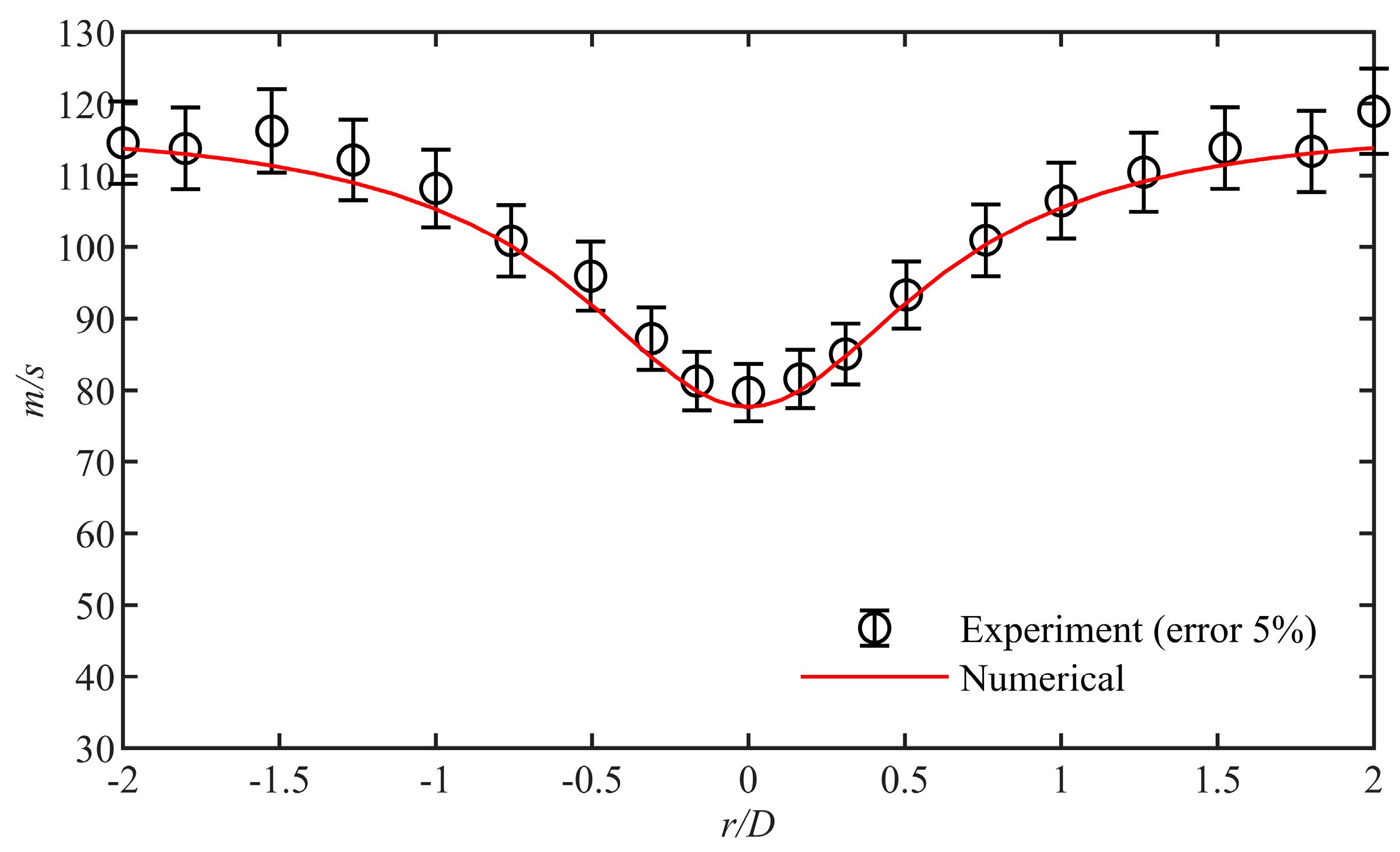 Aerospace 10 00202 g004