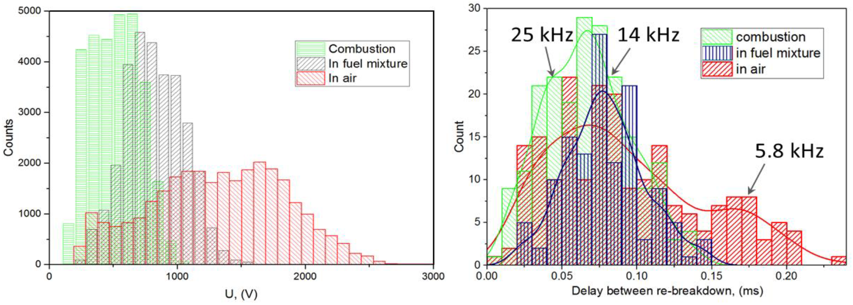 Aerospace 10 00204 g007 Aerospace 10 00204 g007