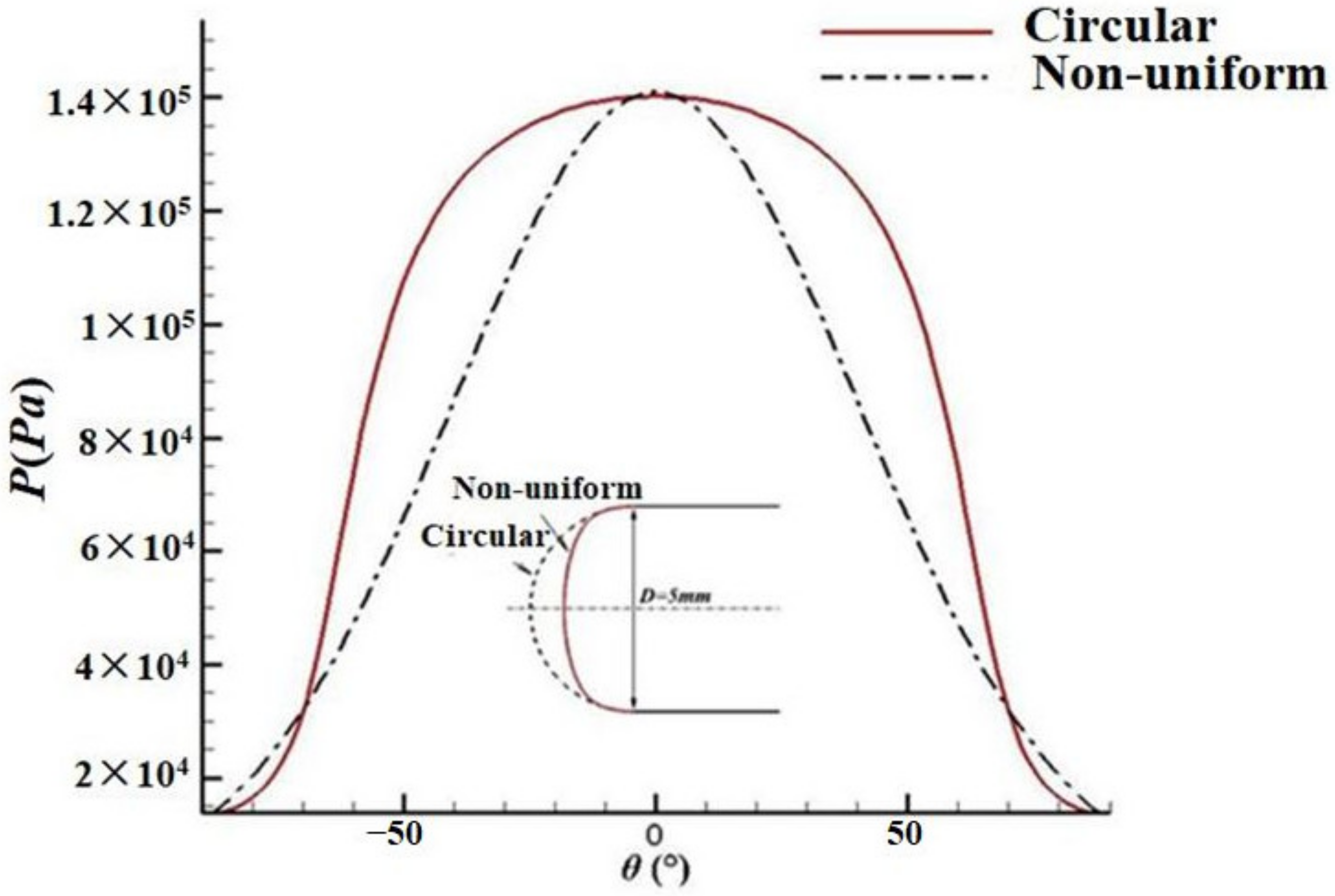 Aerospace 10 00205 g002 550