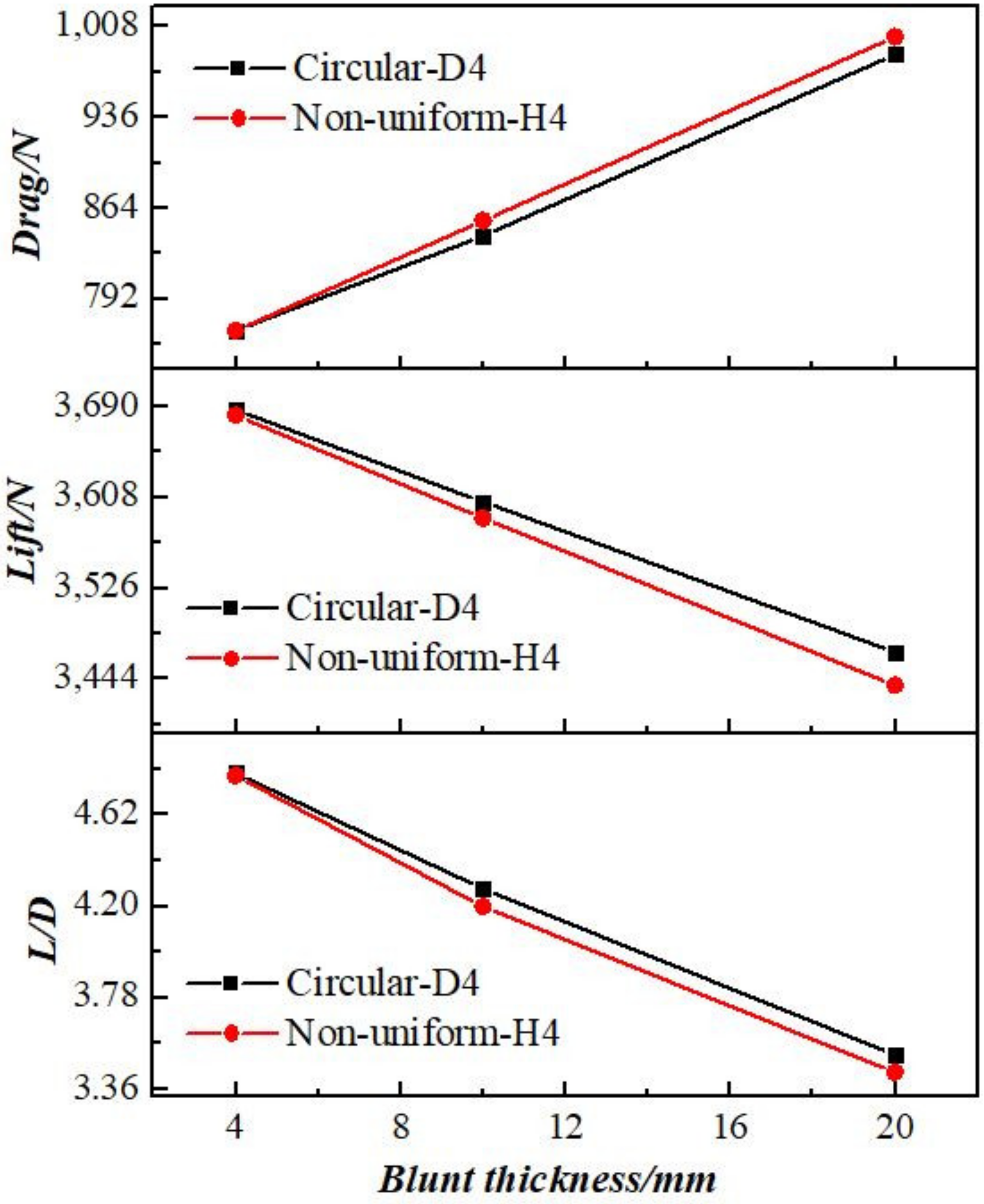 Aerospace 10 00205 g015 550