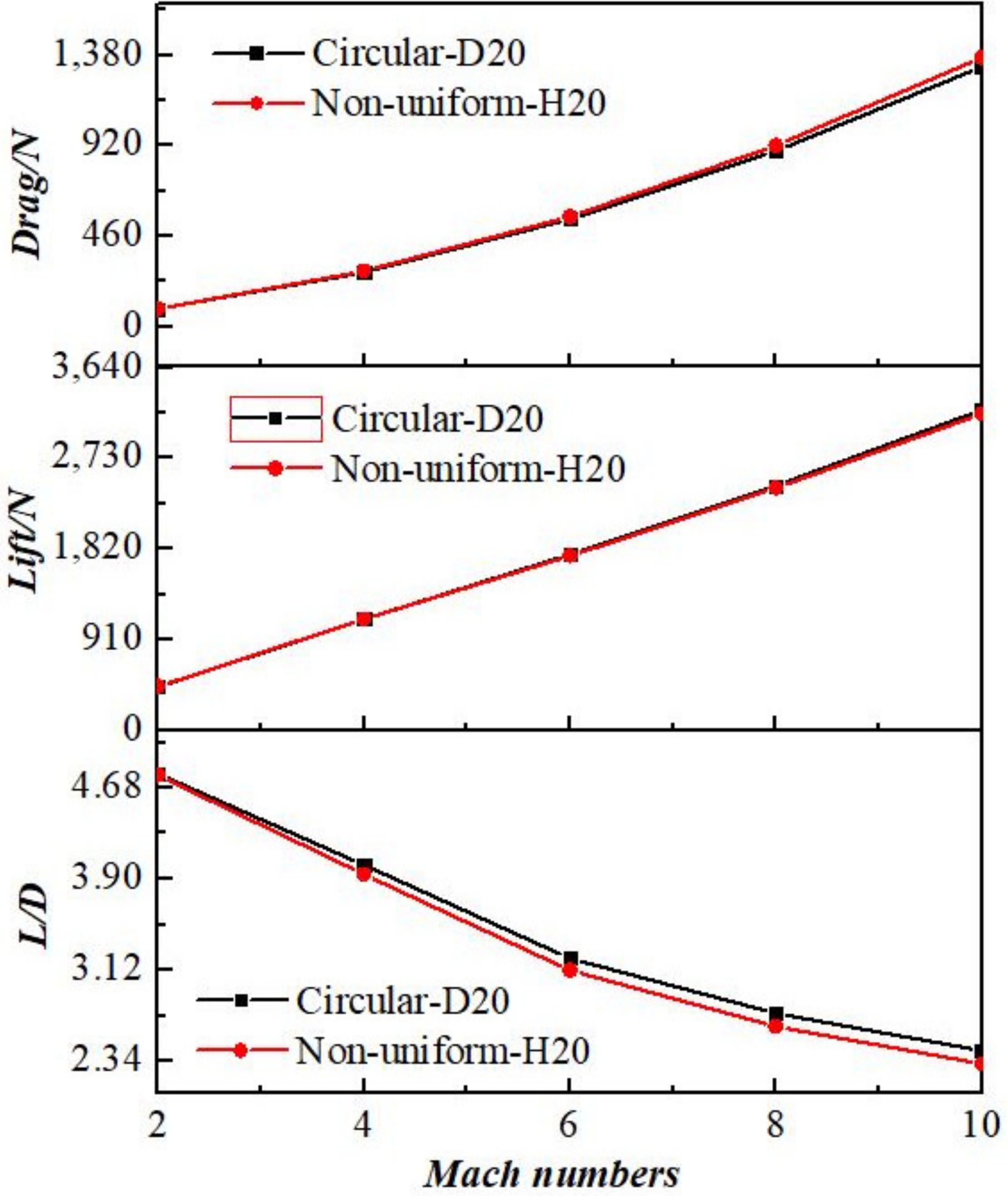 Aerospace 10 00205 g019 550