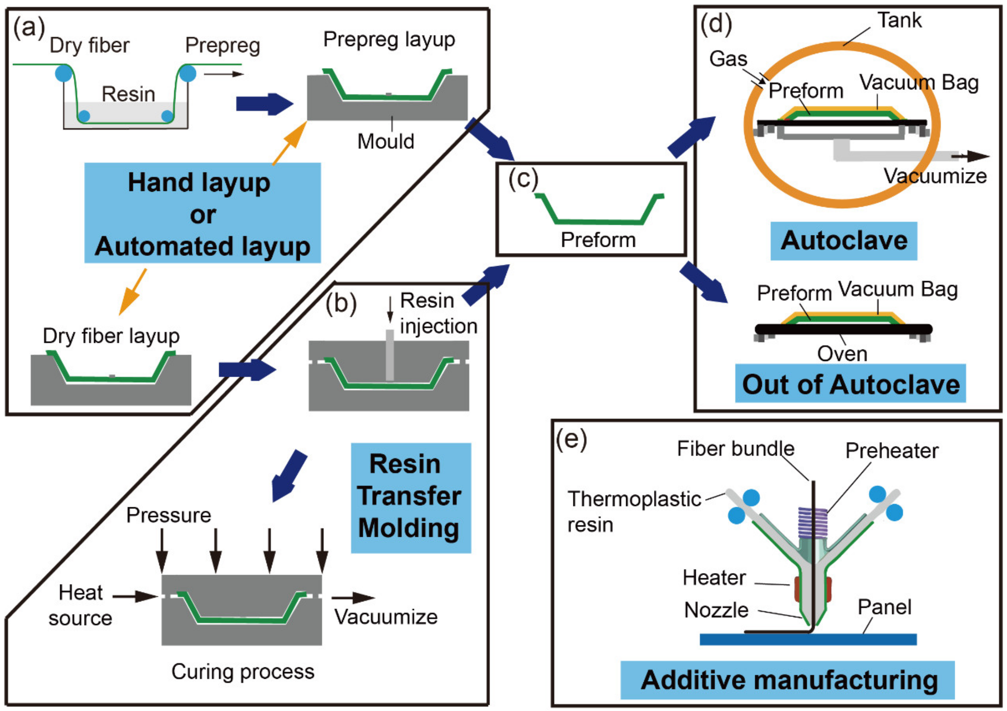 Thermoplastic Composites In Defense & Aerospace - SAT Plating