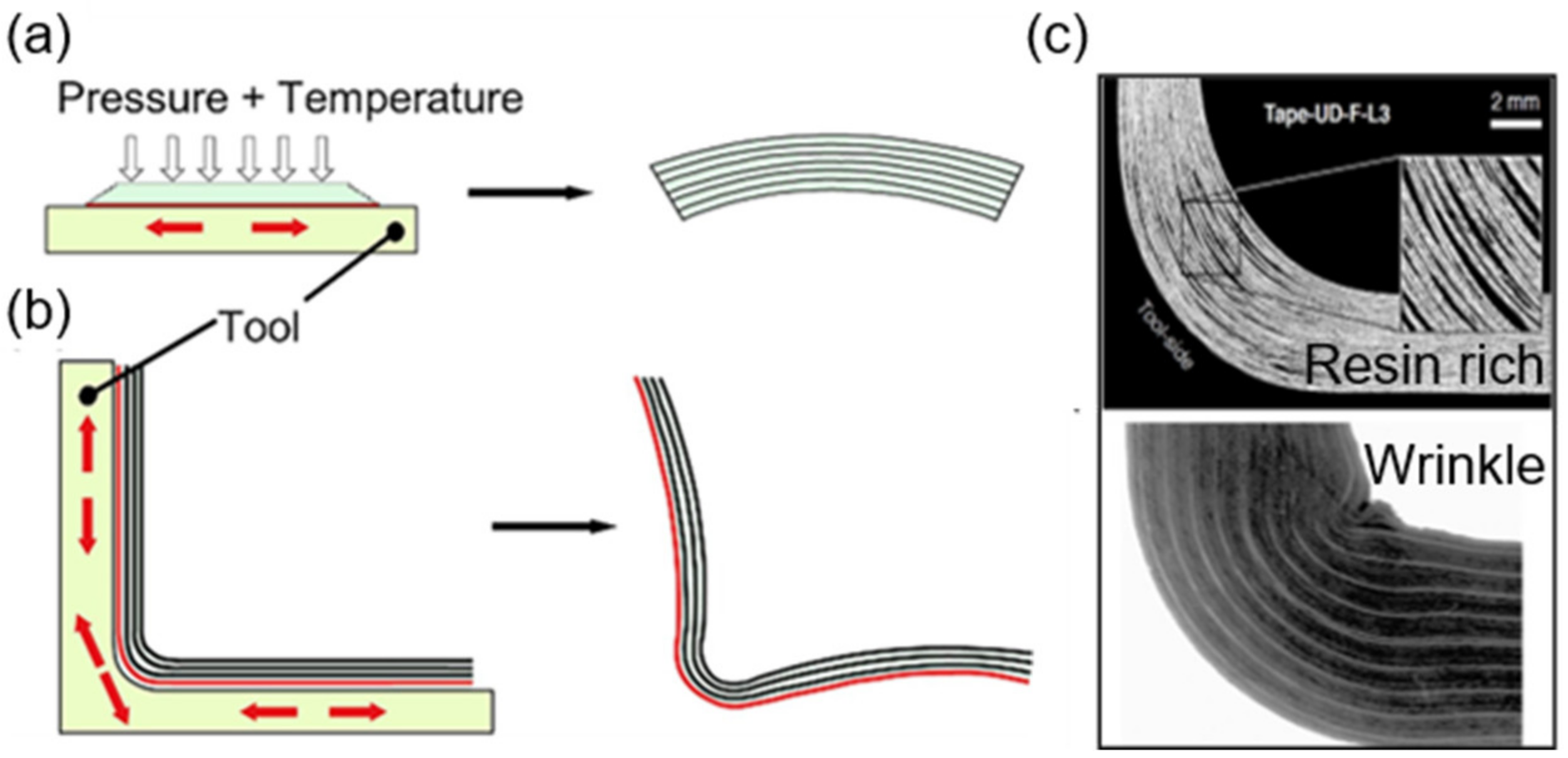 Aerospace 10 00206 g003 Aerospace 10 00206 g003