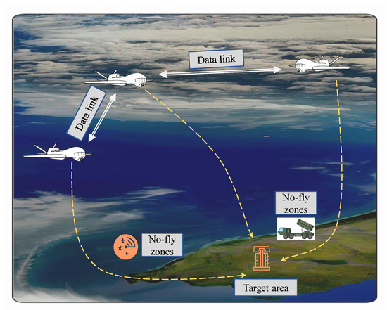 Survey on Mission Planning of Multiple Unmanned Aerial Vehicles