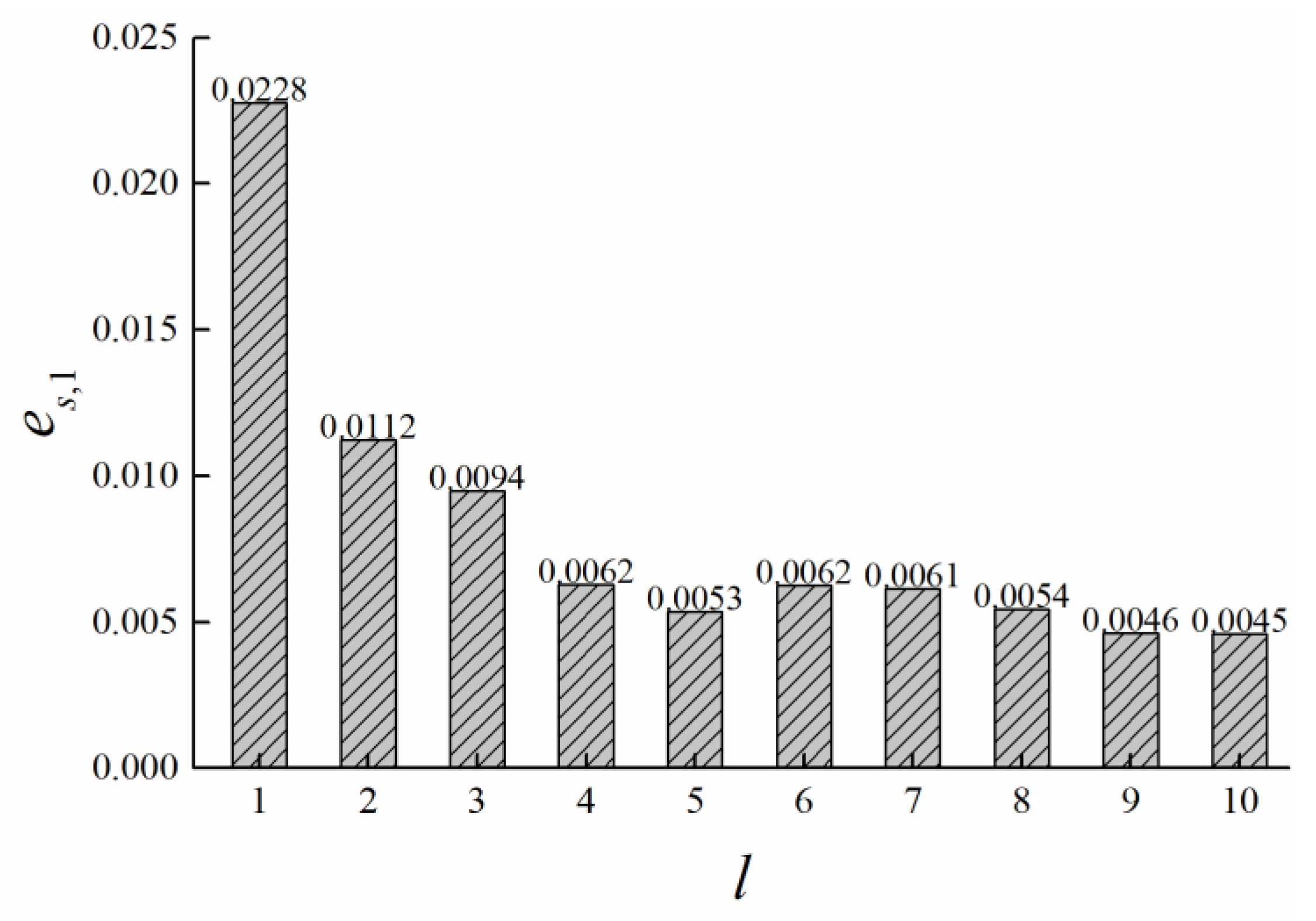 Aerospace 10 00209 g008 550
