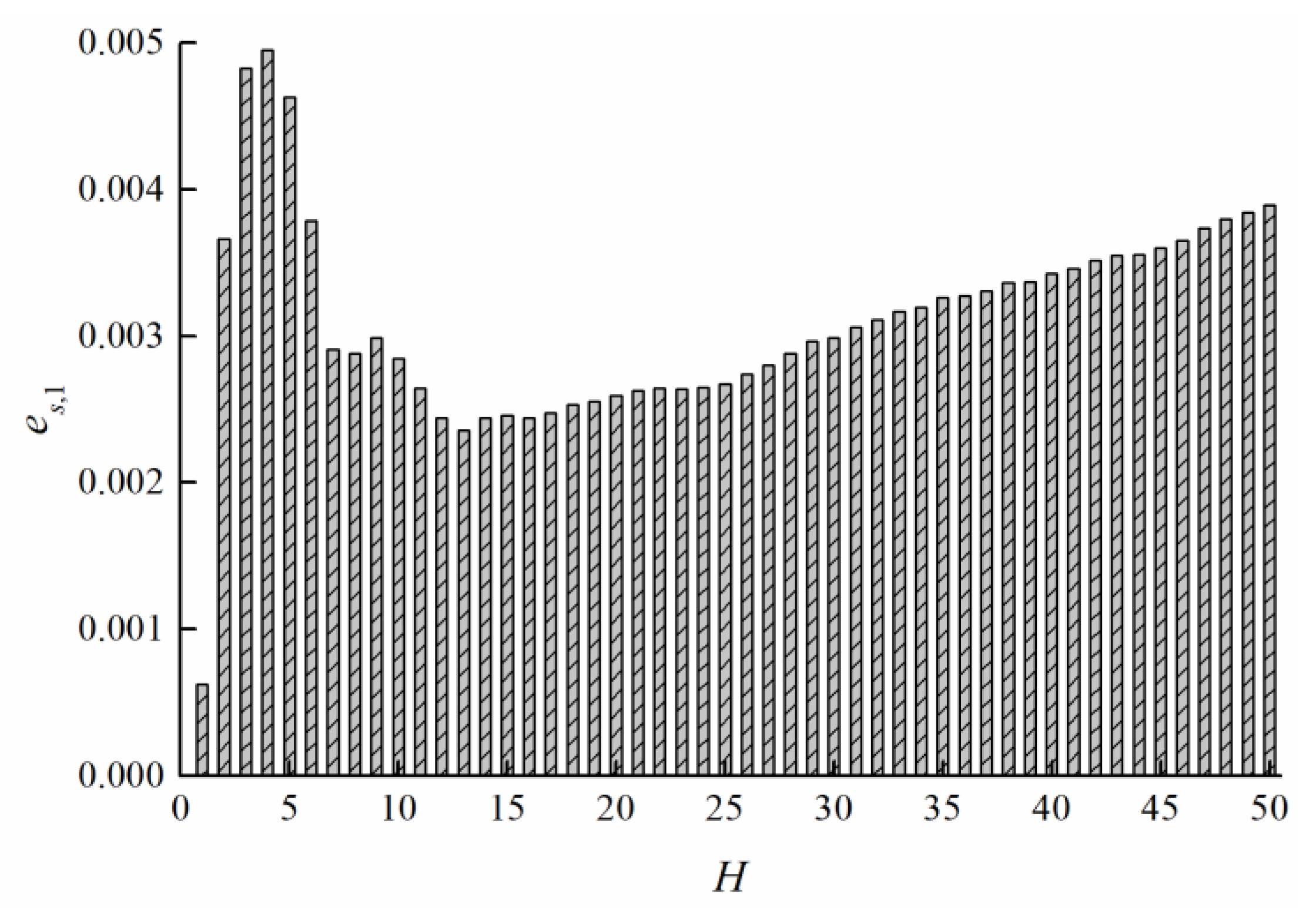 Aerospace 10 00209 g009 550