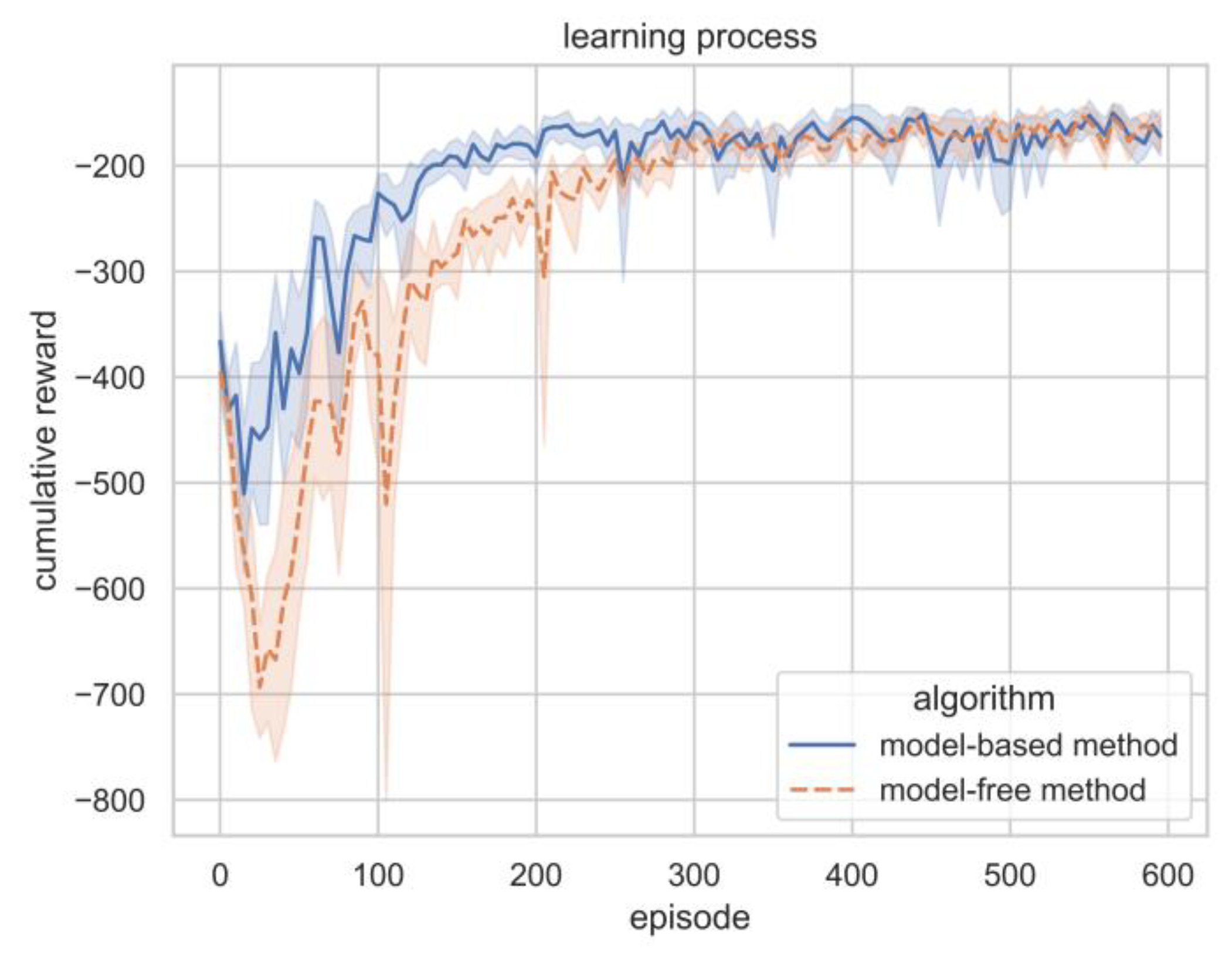 Aerospace 10 00209 g011 550