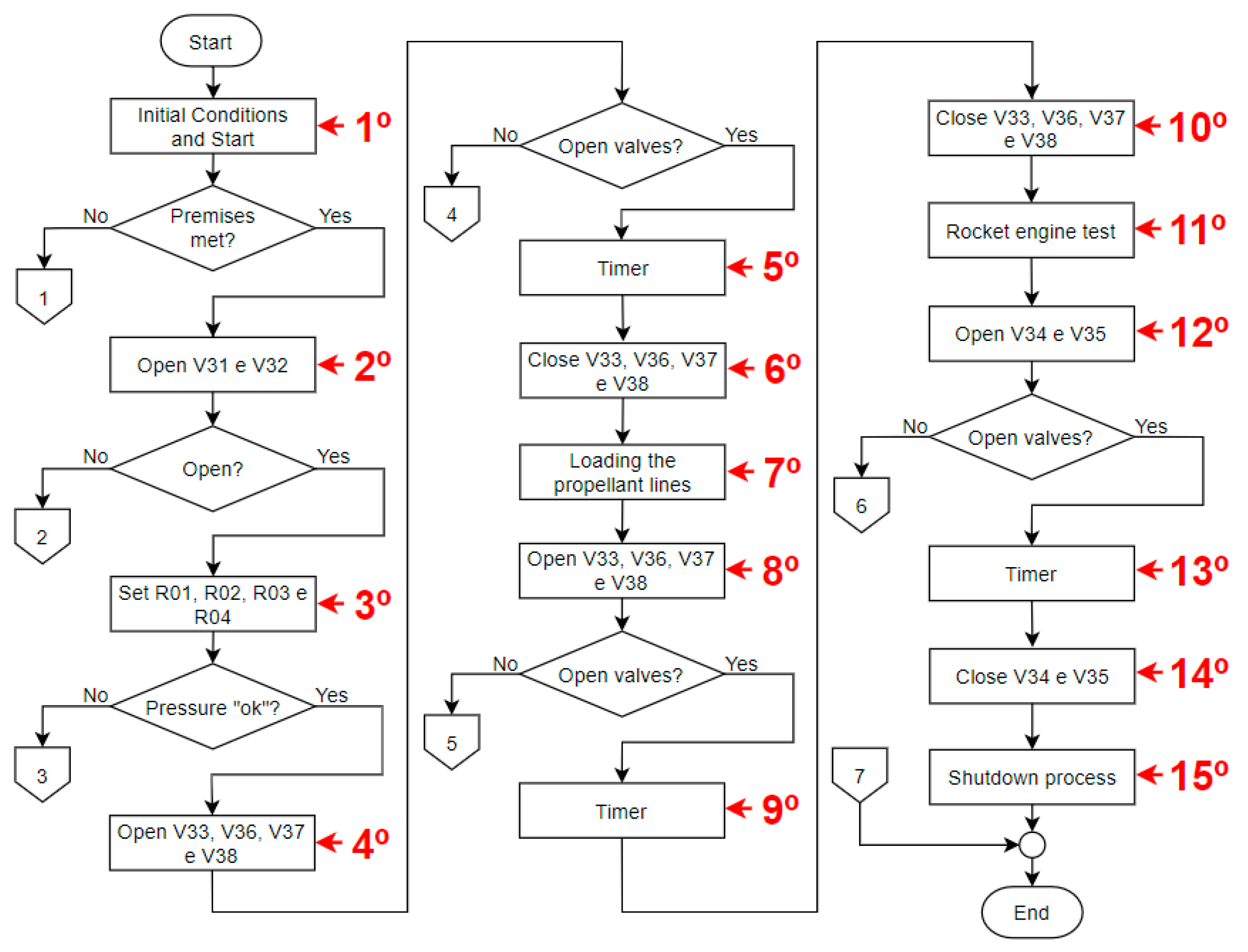 Aerospace 10 00212 g003 Aerospace 10 00212 g003