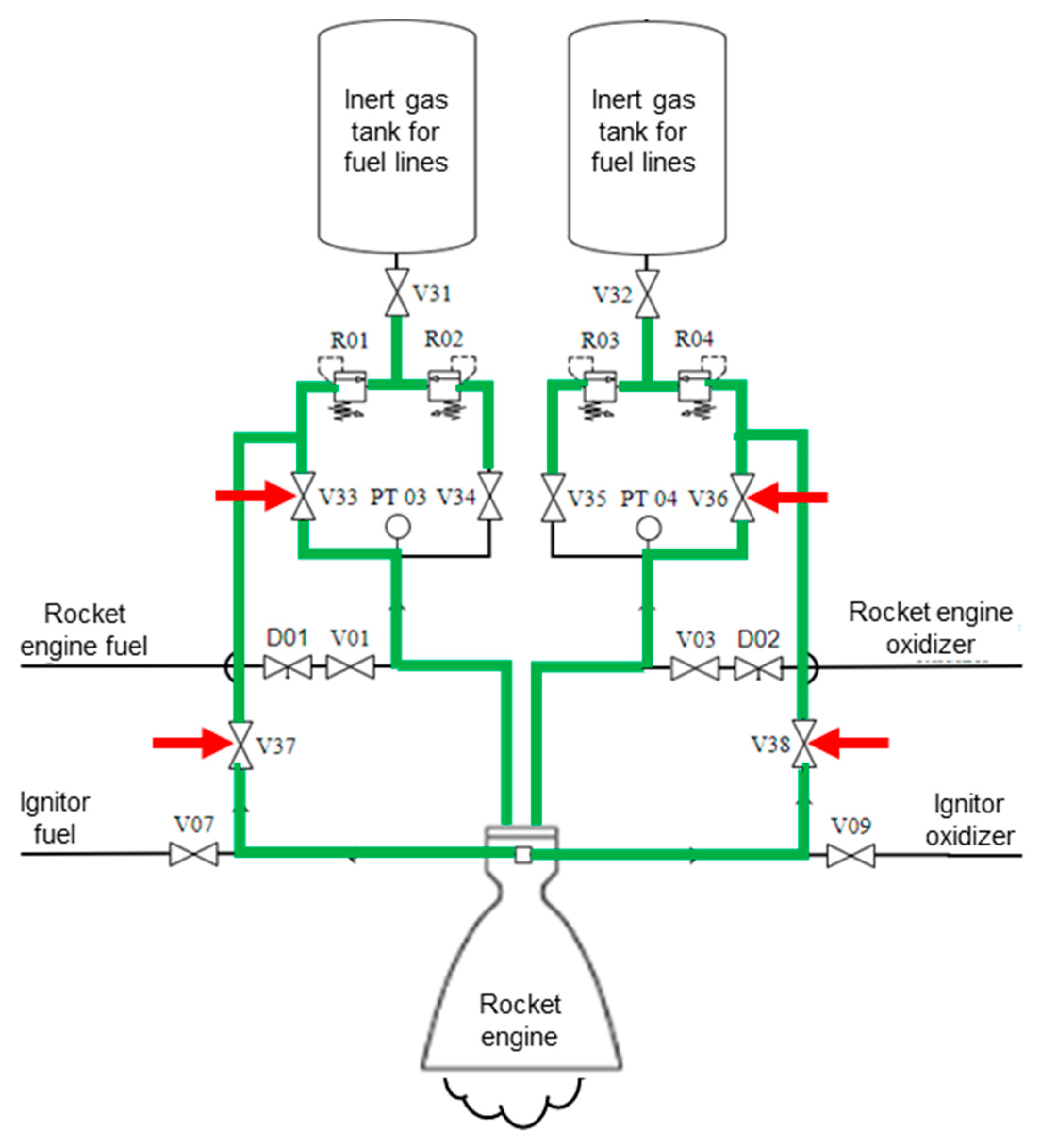 Aerospace 10 00212 g015 Aerospace 10 00212 g015
