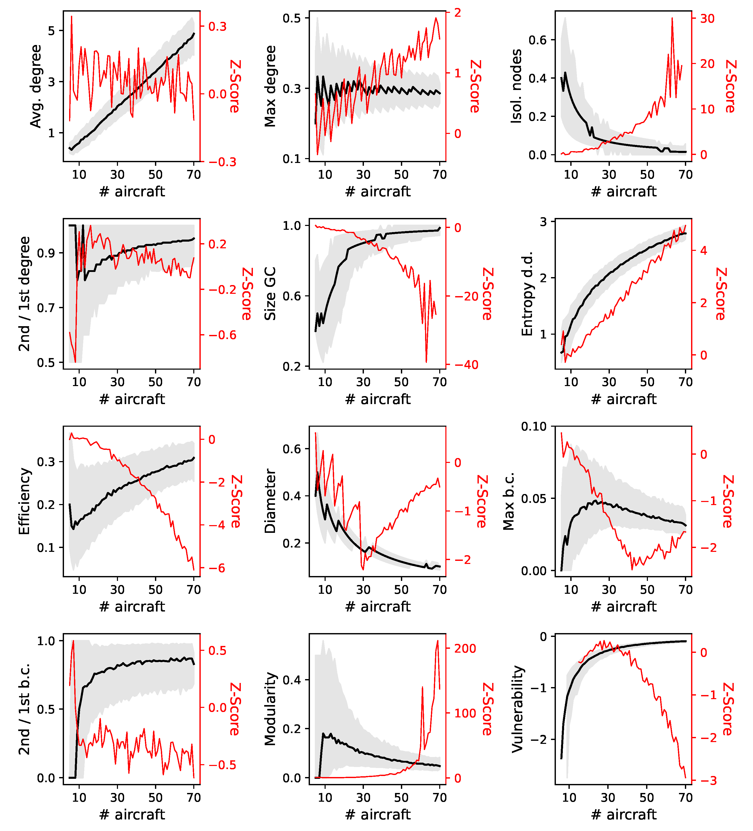 Aerospace 10 00213 g0a3 Aerospace 10 00213 g0a3