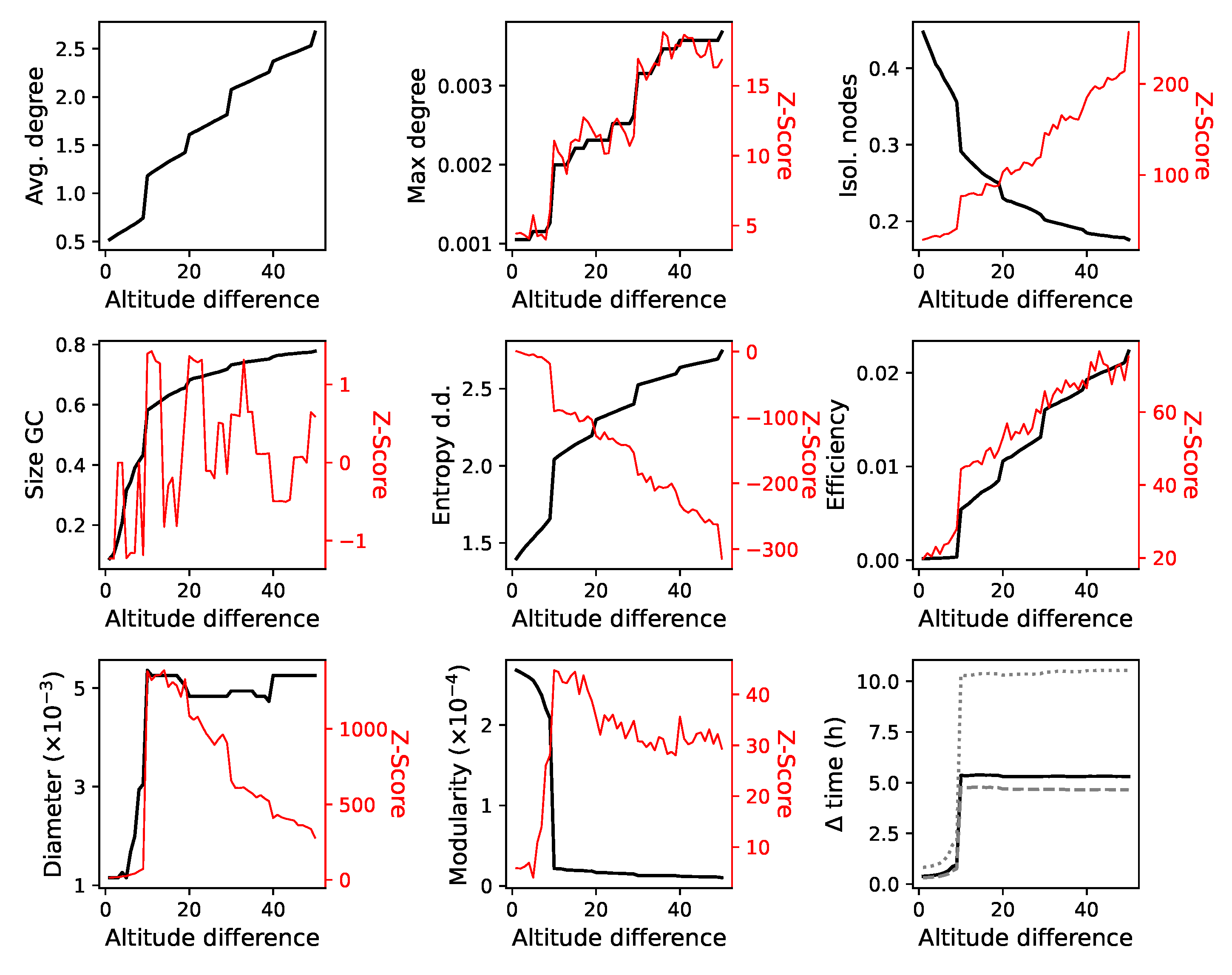 Aerospace 10 00213 g0a7 Aerospace 10 00213 g0a7