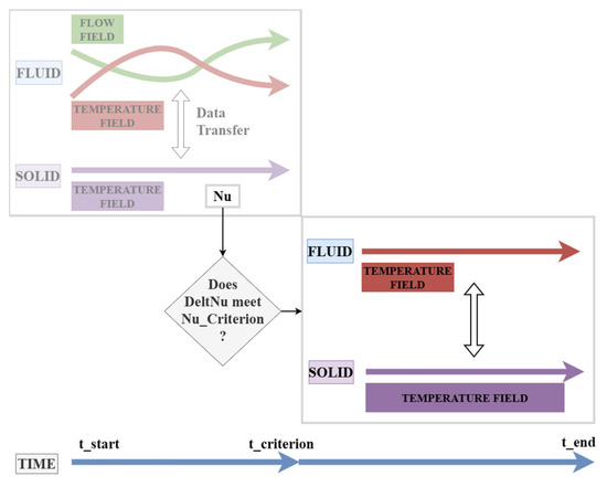 A Novel Optimization Strategy for Reducing the Initial Error of a Quasi ...