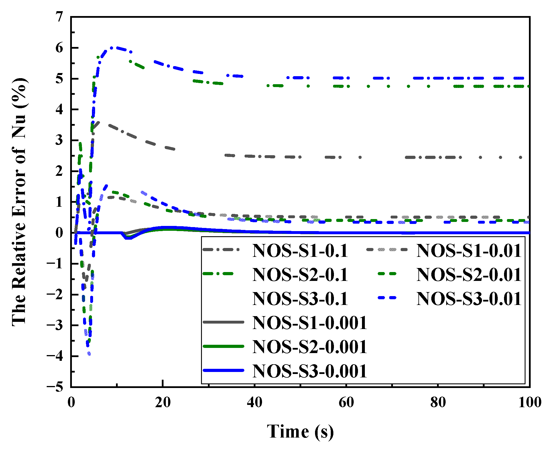Aerospace 10 00214 g008