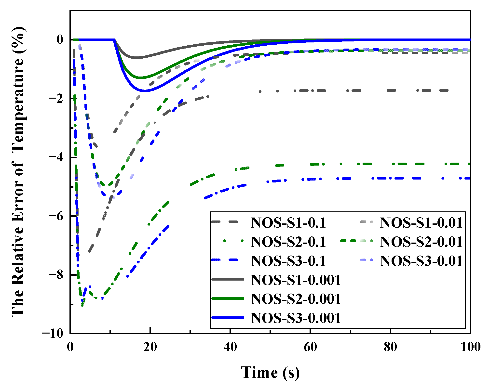Aerospace 10 00214 g009
