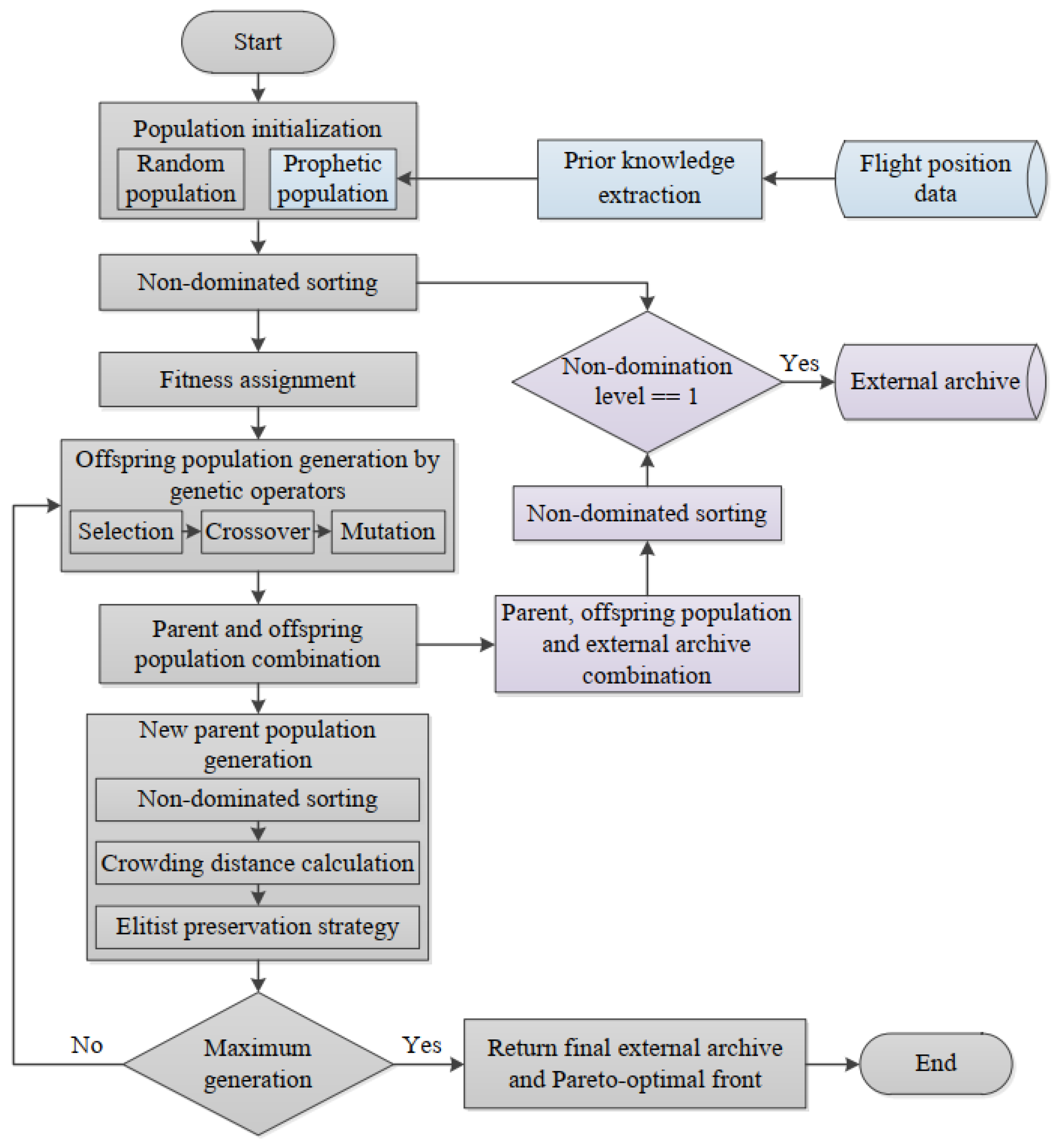Aerospace 10 00216 g004 Aerospace 10 00216 g004
