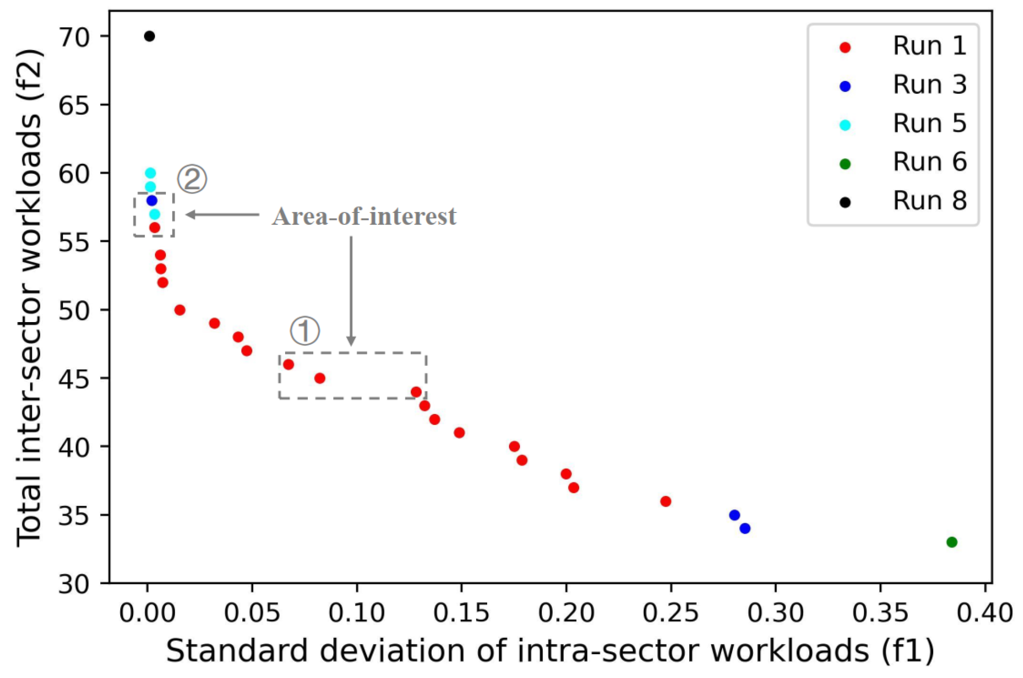 Aerospace 10 00216 g007 Aerospace 10 00216 g007