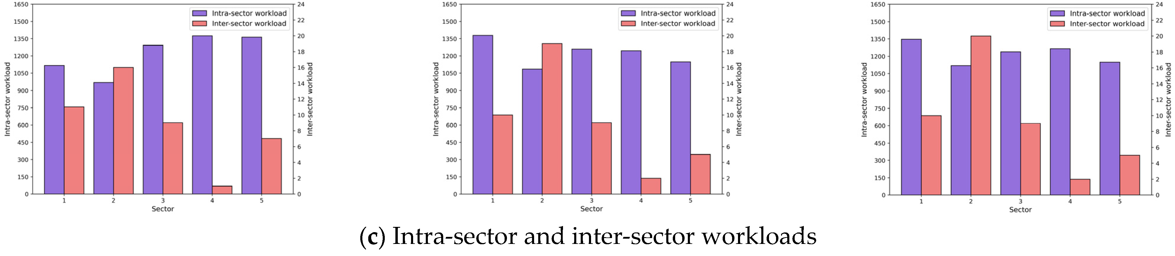 Aerospace 10 00216 g008b Aerospace 10 00216 g008b