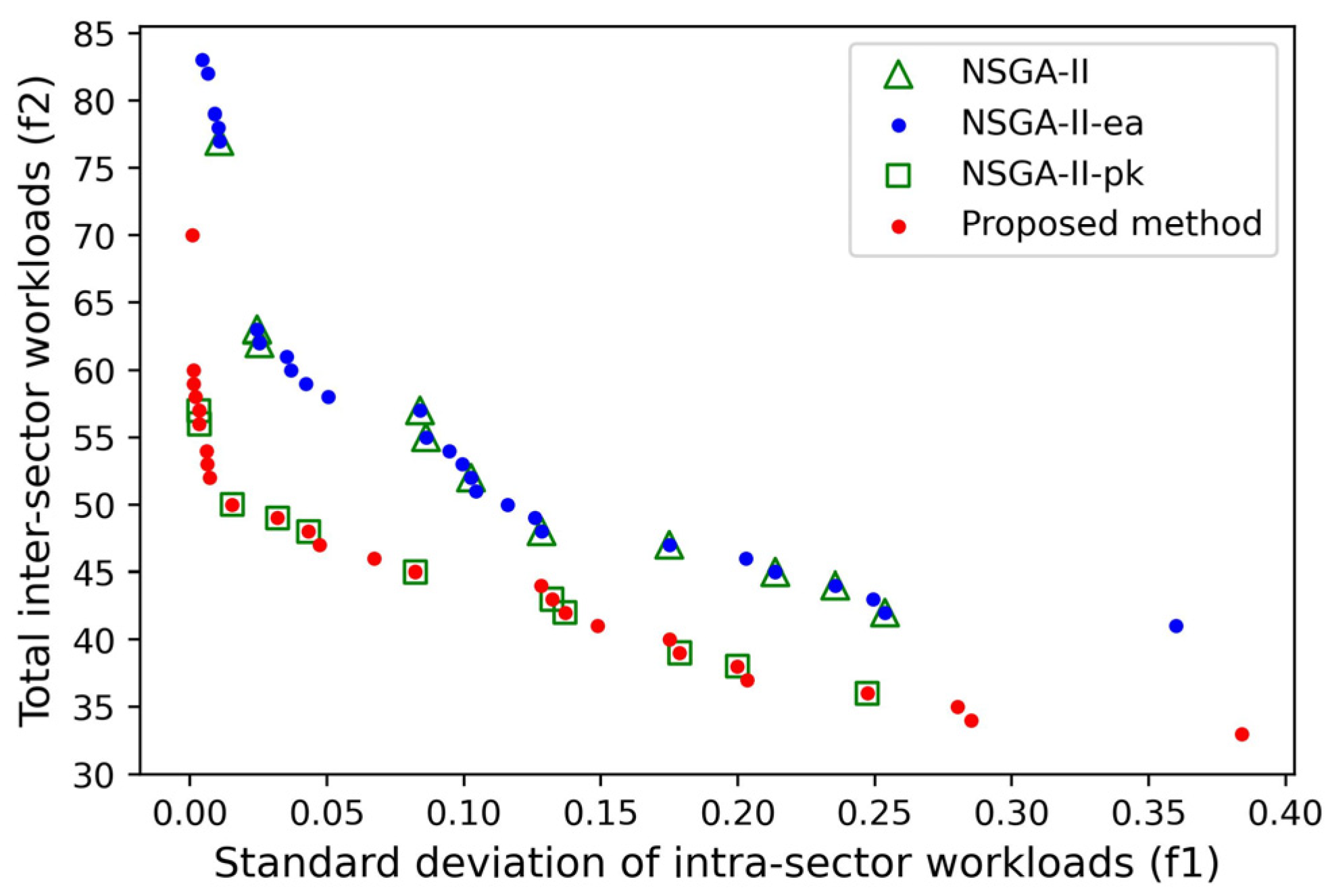 Aerospace 10 00216 g010 Aerospace 10 00216 g010