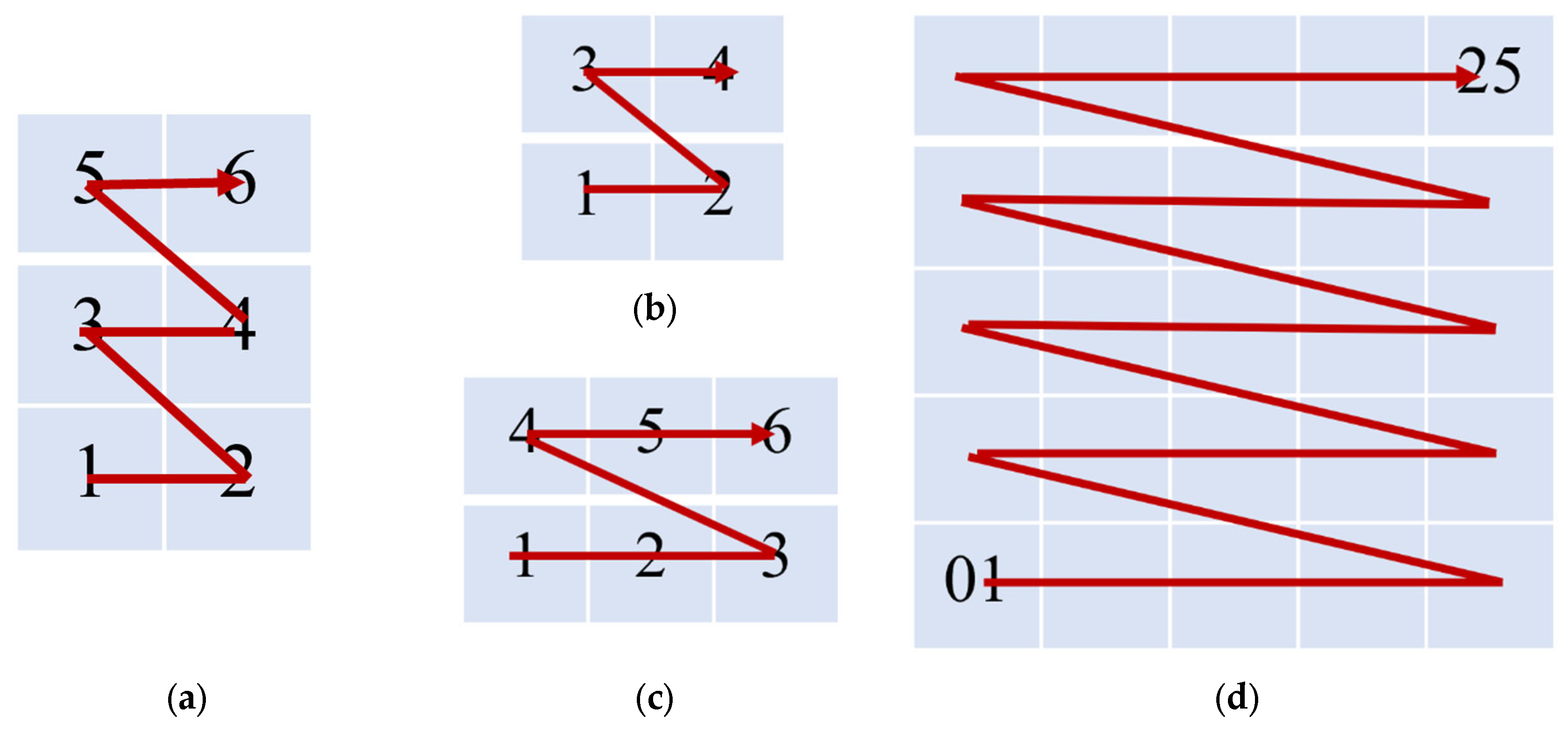 Aerospace 10 00217 g004