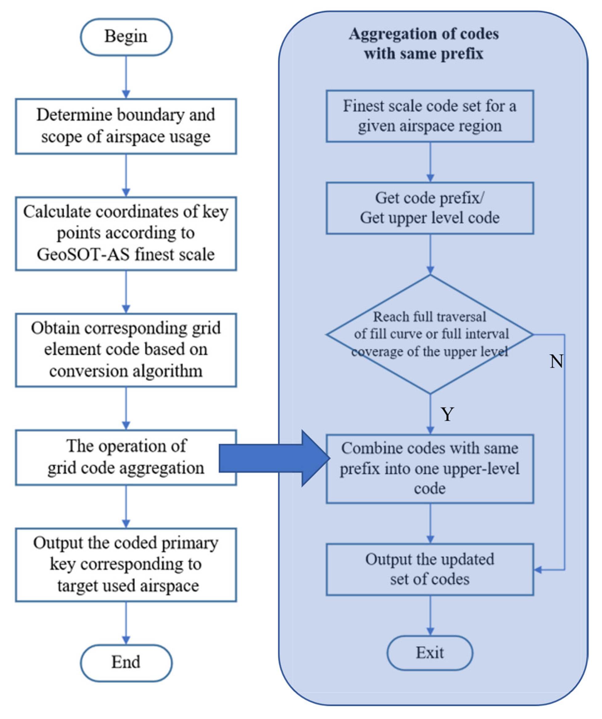 Aerospace 10 00217 g008