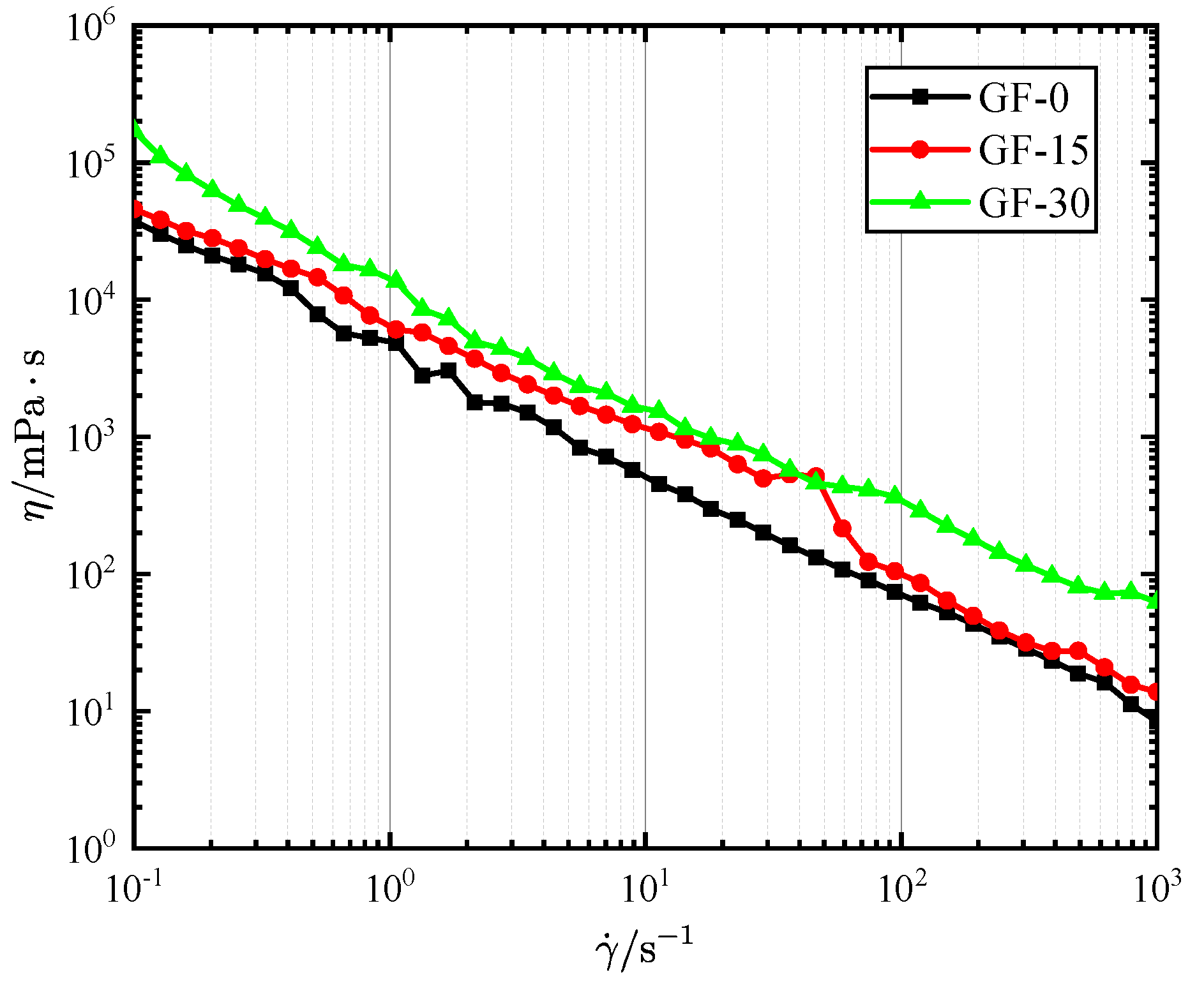 Aerospace Free FullText Atomization Characteristics of Gelled