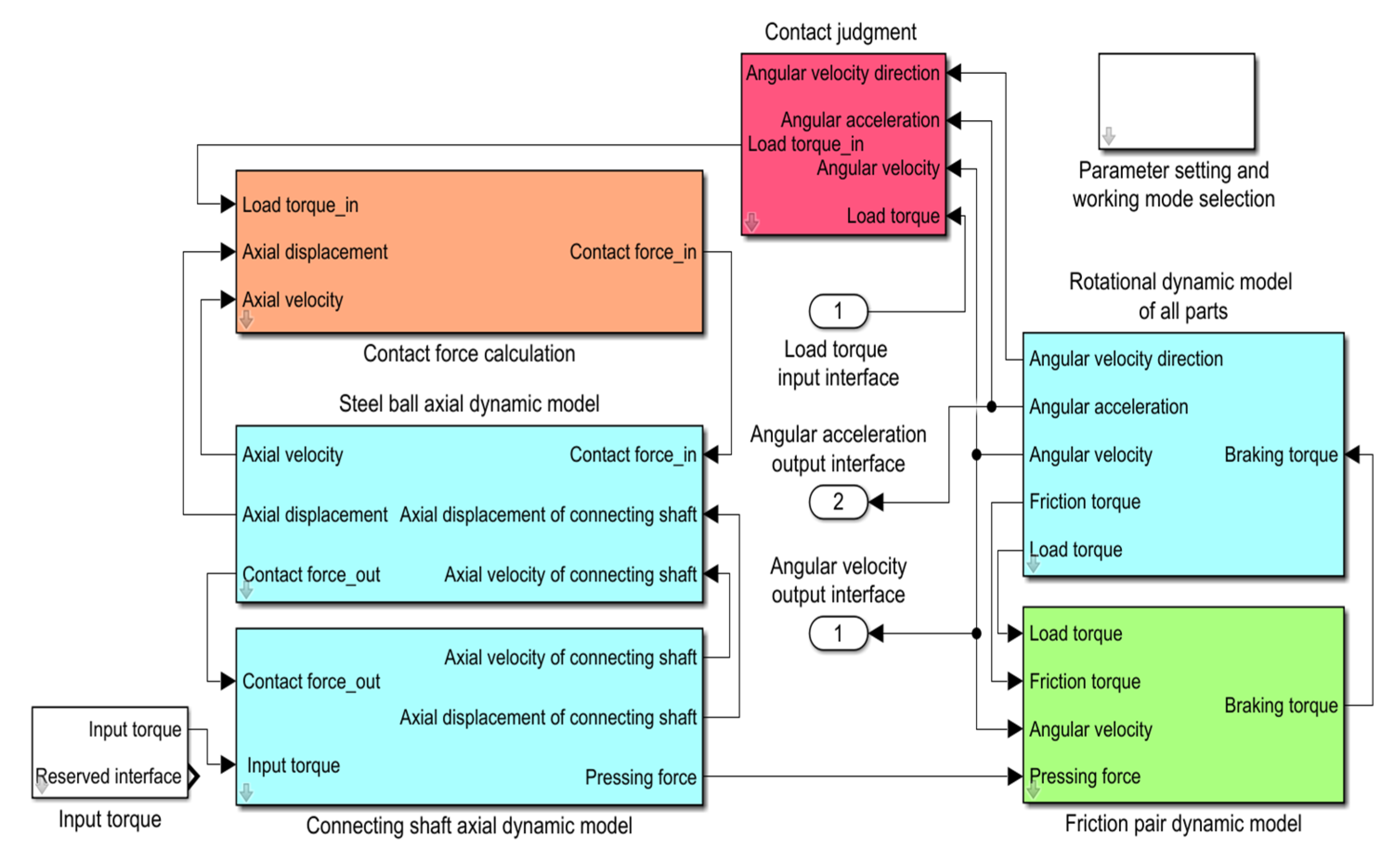 Aerospace 10 00227 g005