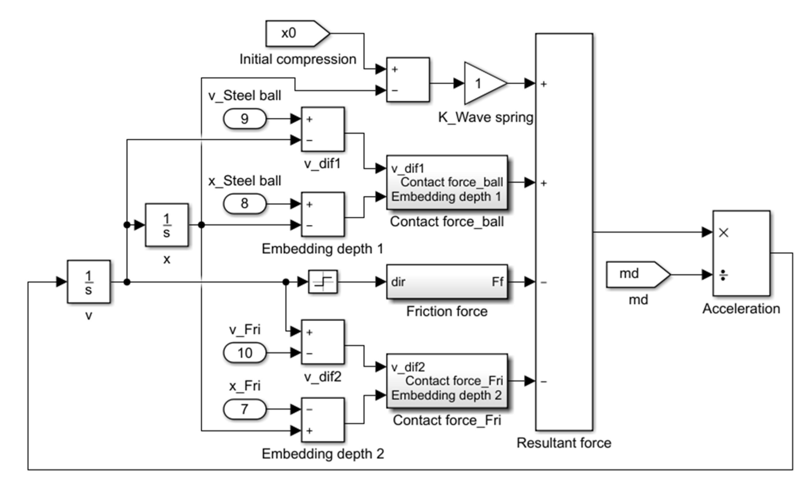 Aerospace 10 00227 g008