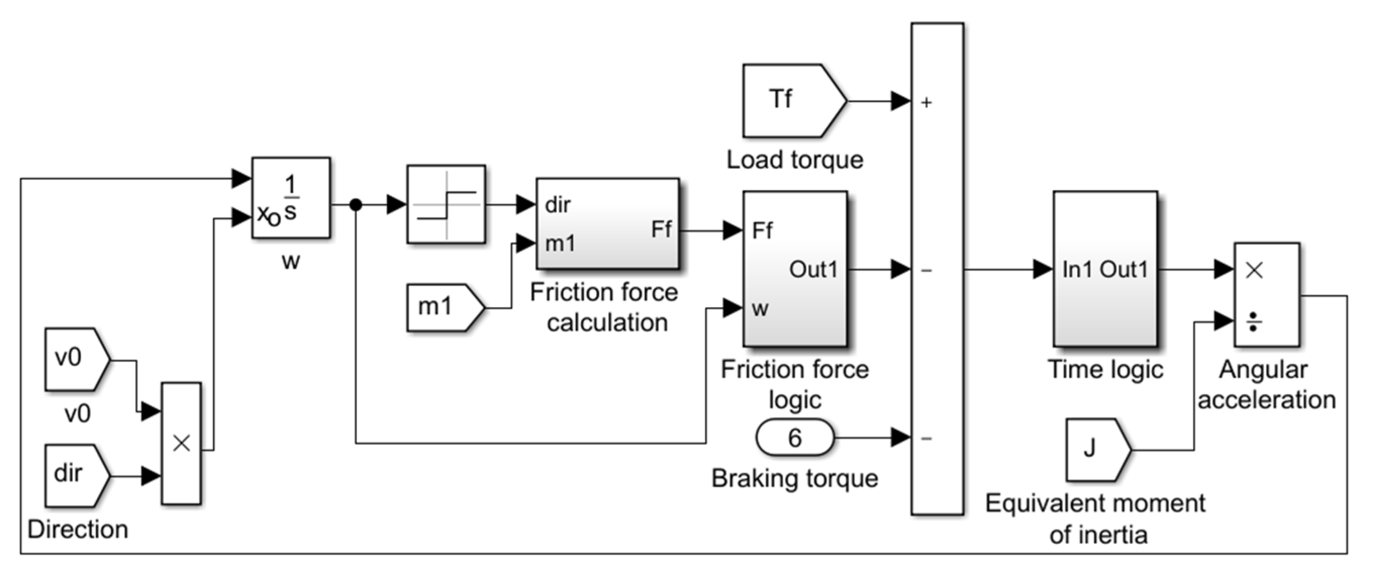 Aerospace 10 00227 g009