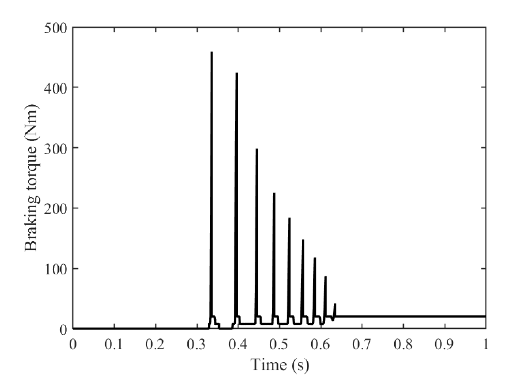 Aerospace 10 00227 g011