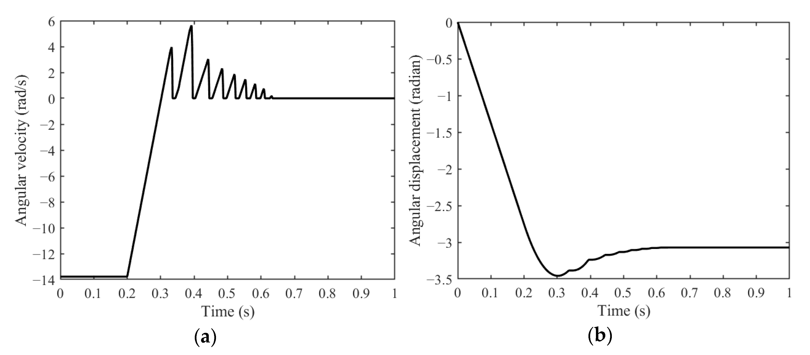 Aerospace 10 00227 g012