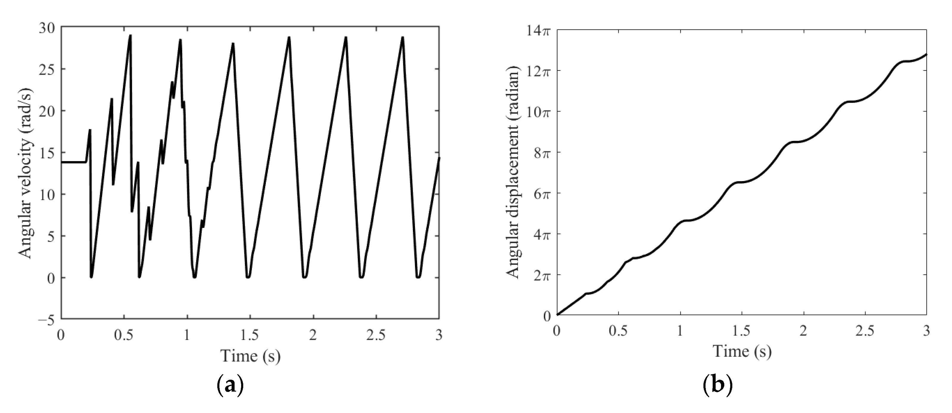 Aerospace 10 00227 g018