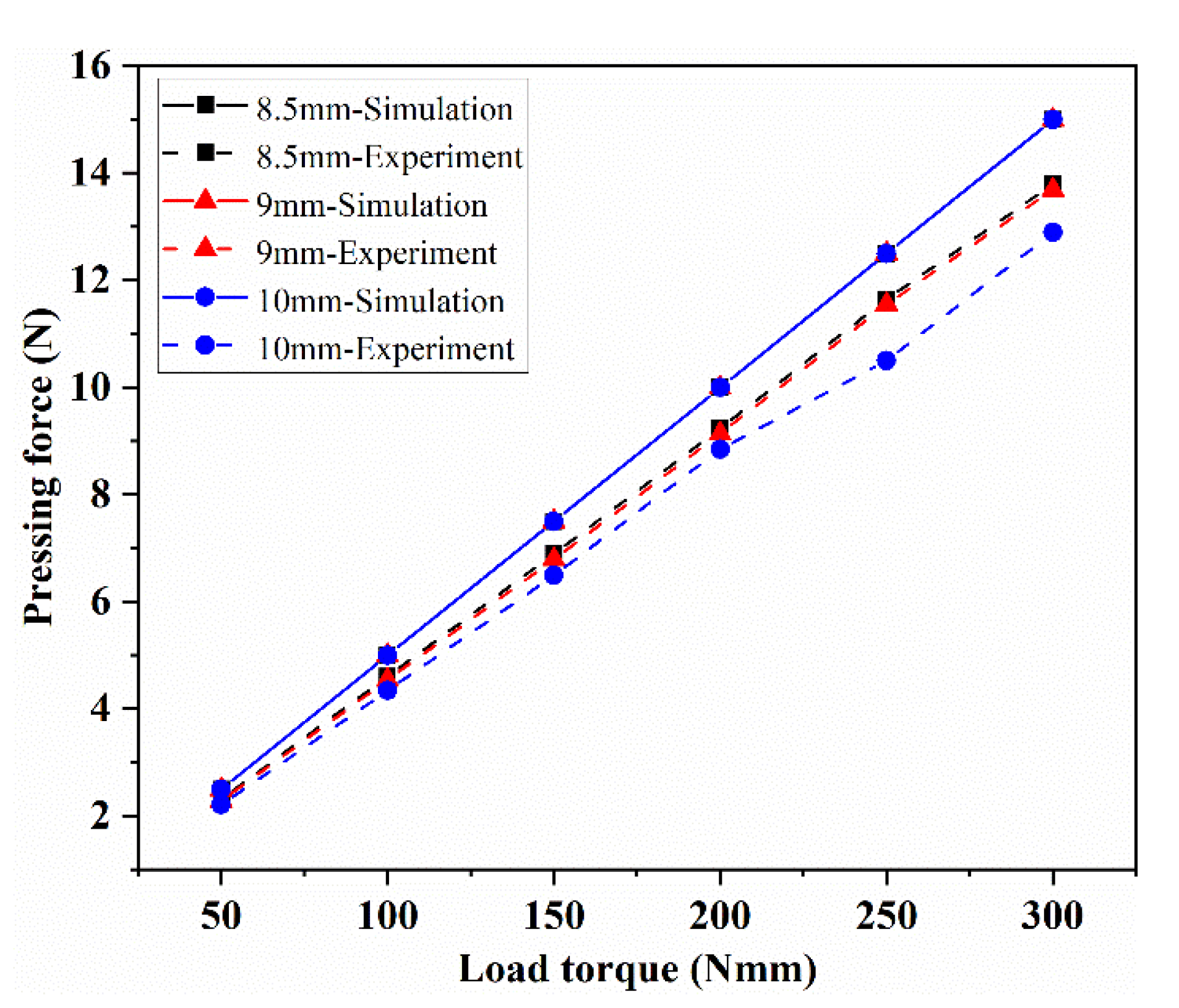 Aerospace 10 00227 g025
