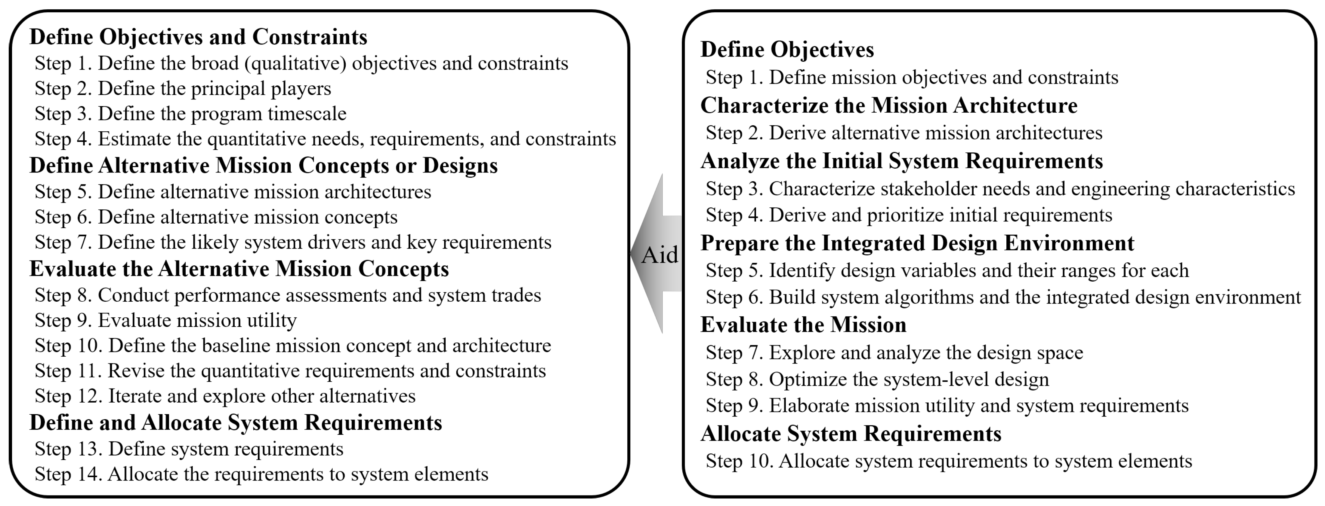 Aerospace 10 00228 g001