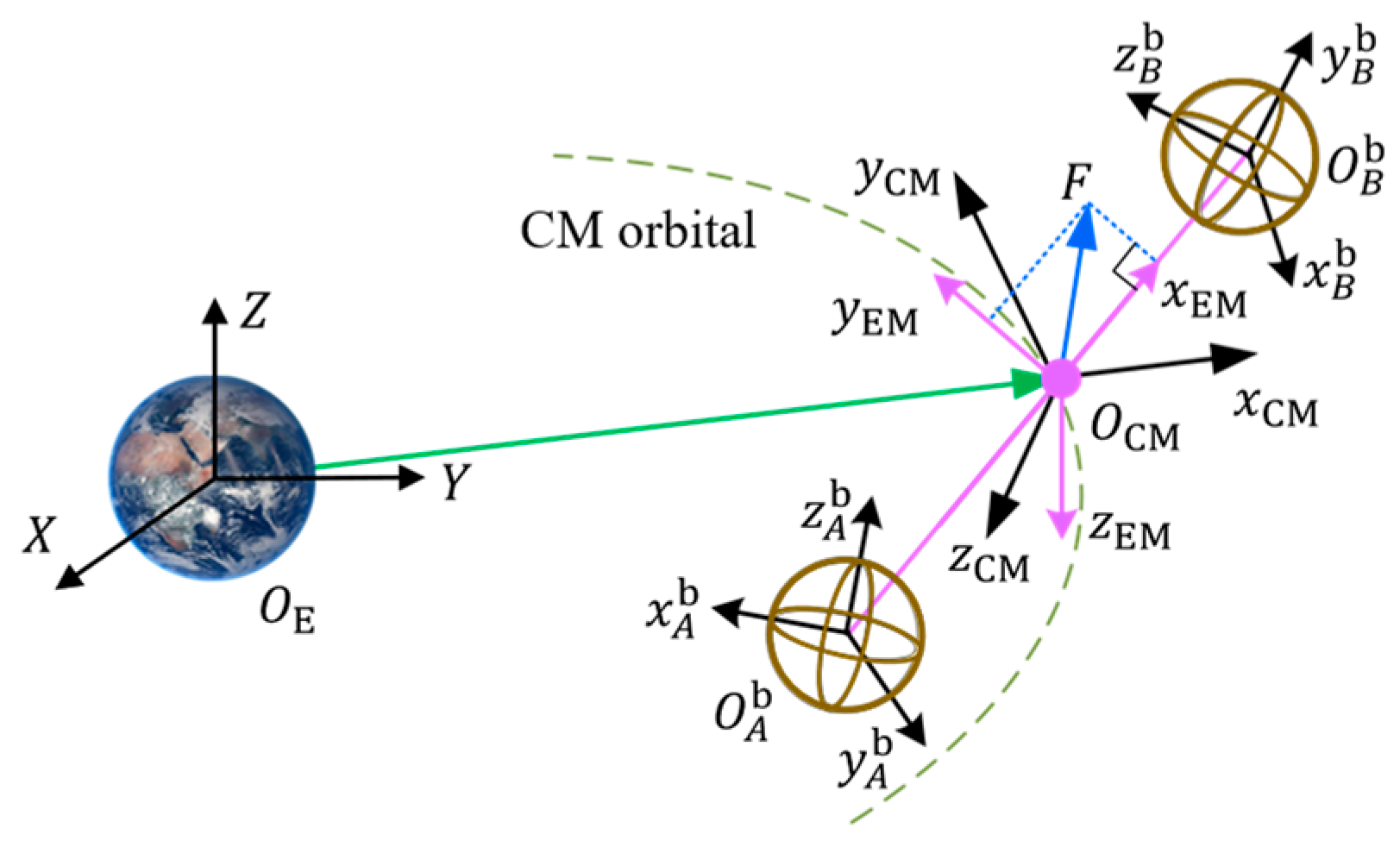 Aerospace 10 00229 g001