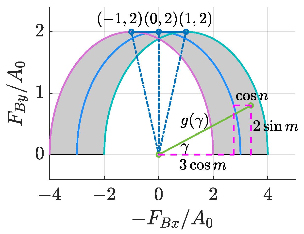 Aerospace 10 00229 g004