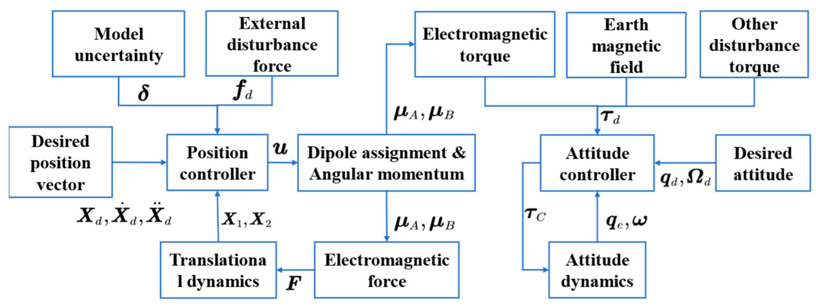 Aerospace 10 00229 g006