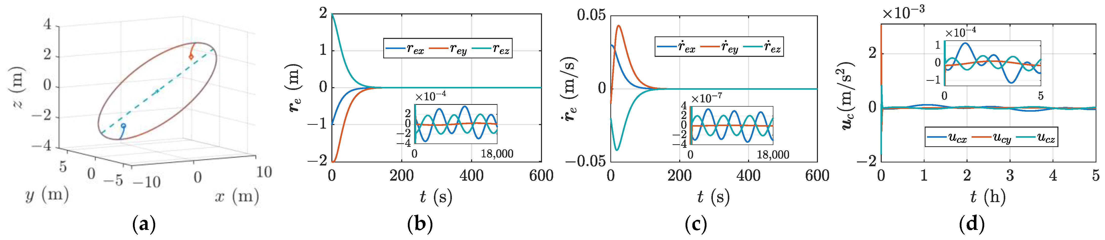 Aerospace 10 00229 g007