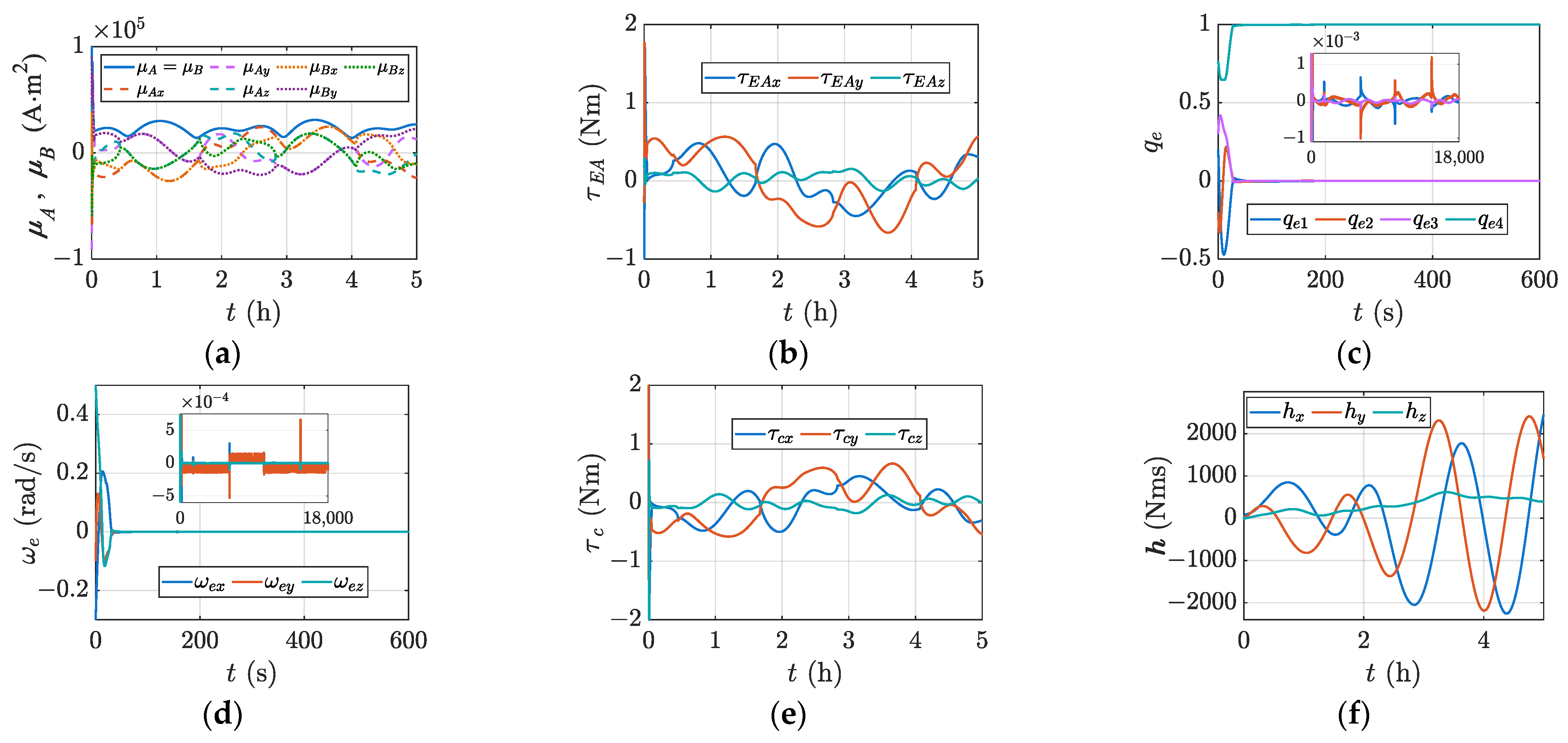 Aerospace 10 00229 g008
