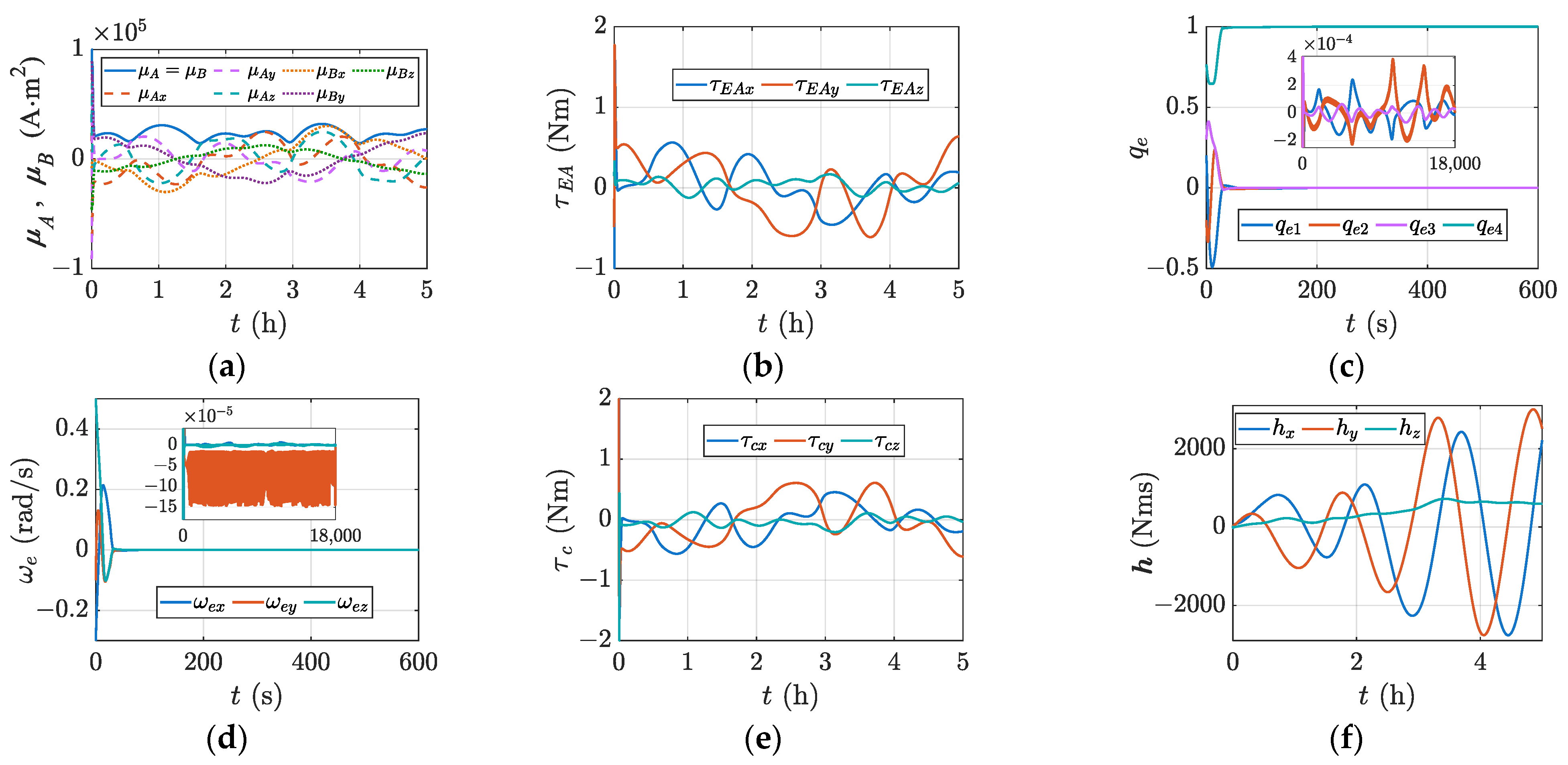 Aerospace 10 00229 g009