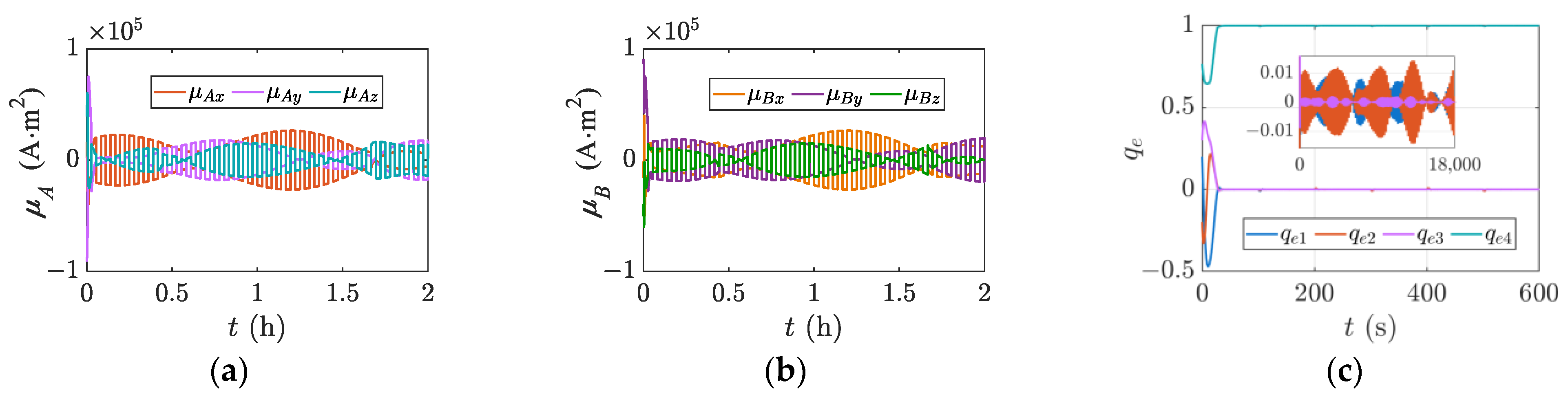 Aerospace 10 00229 g010a