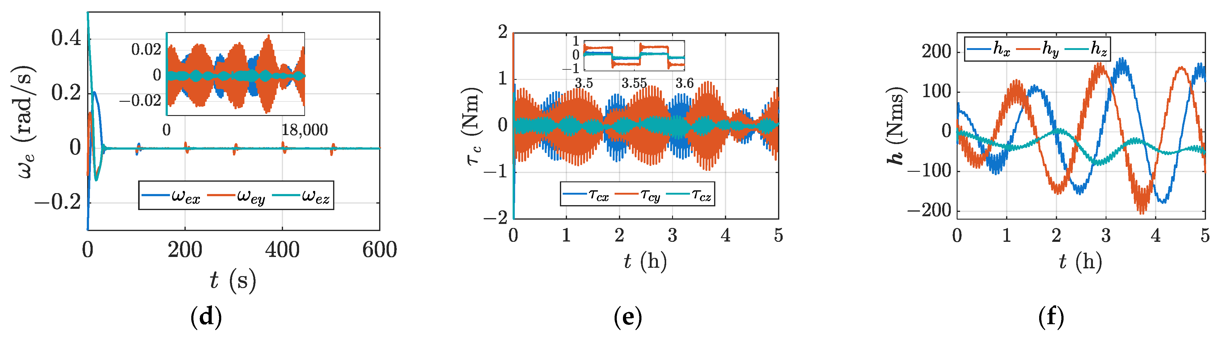 Aerospace 10 00229 g010b