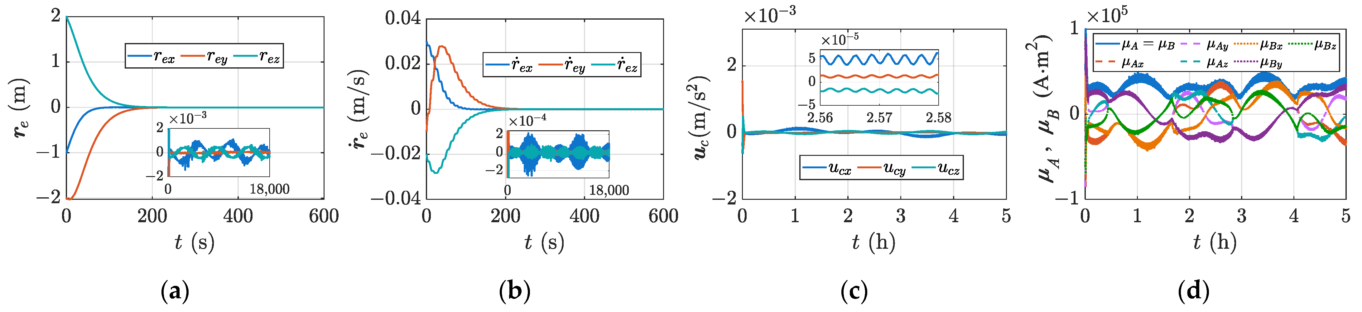 Aerospace 10 00229 g012