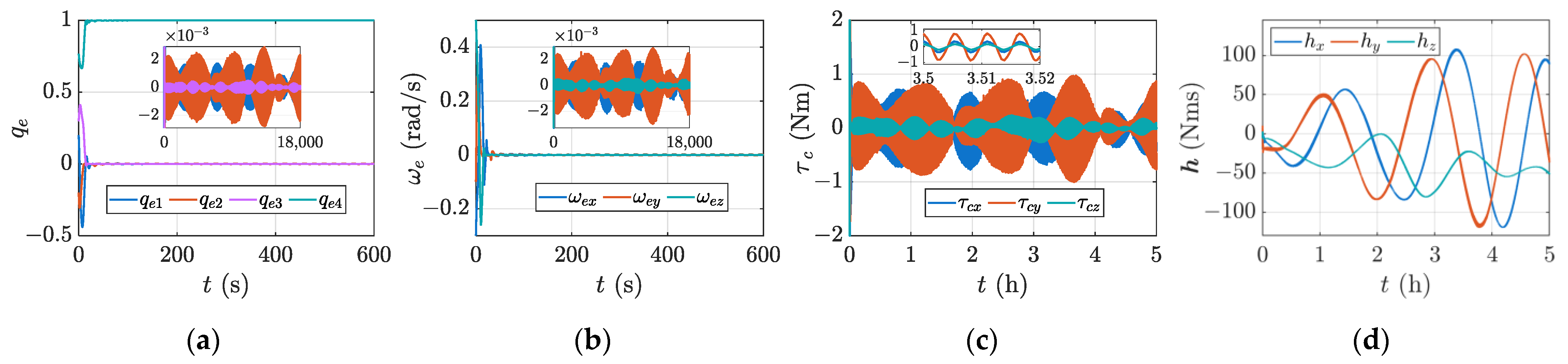 Aerospace 10 00229 g013