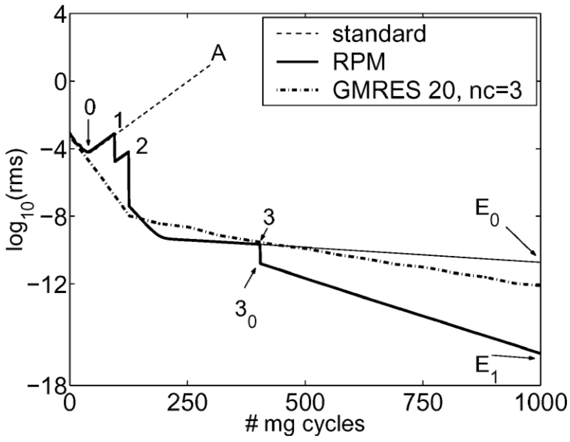 Aerospace 10 00230 g003 Aerospace 10 00230 g003