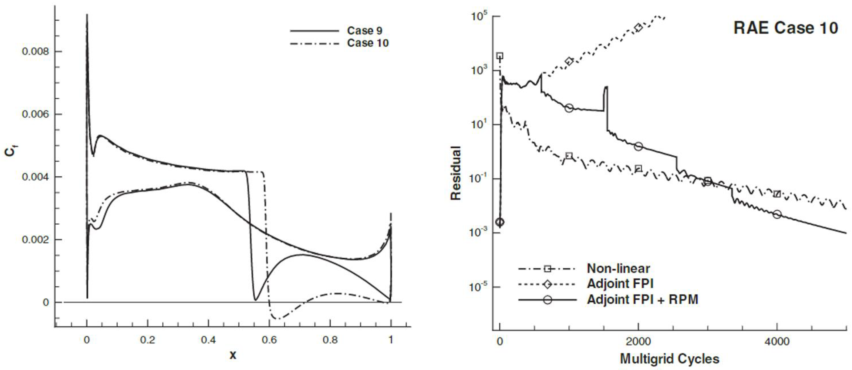 Aerospace 10 00230 g005 Aerospace 10 00230 g005