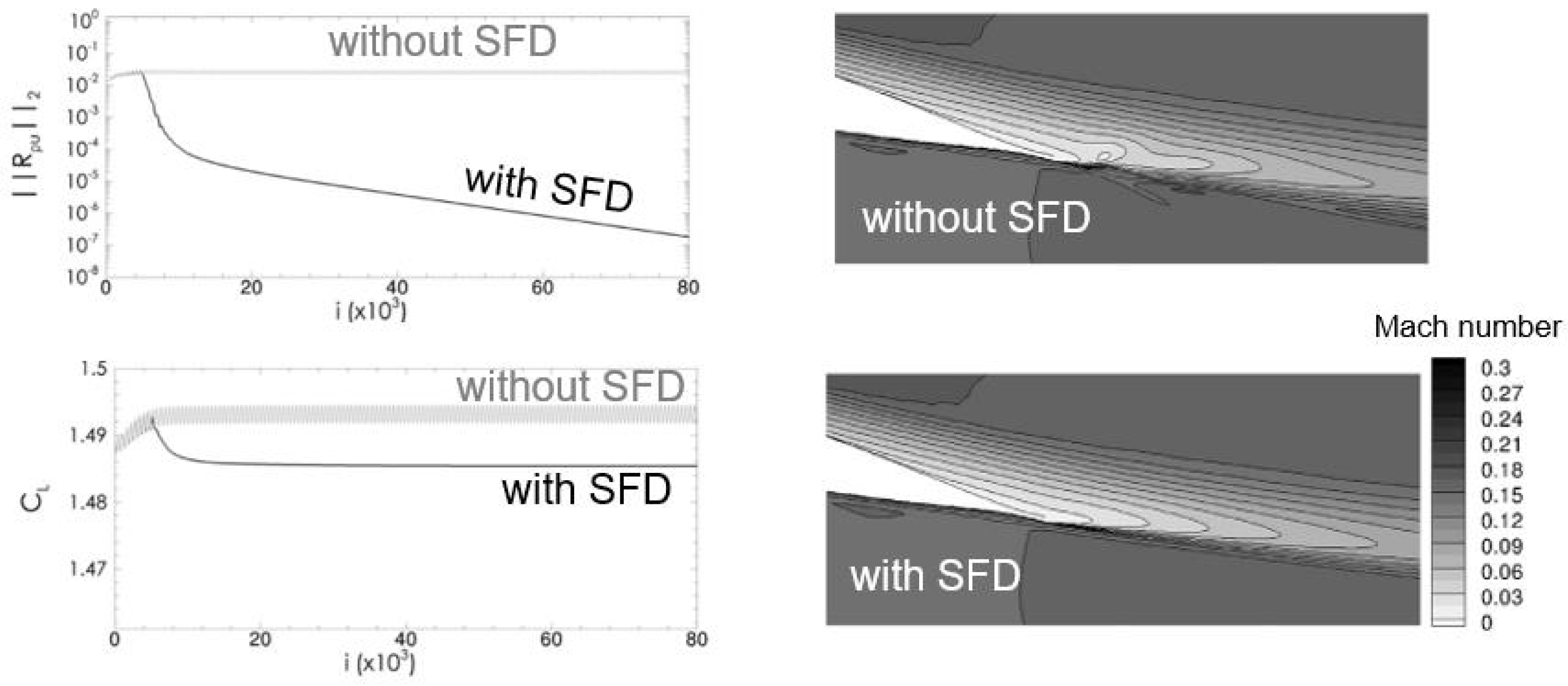 Aerospace 10 00230 g010 Aerospace 10 00230 g010